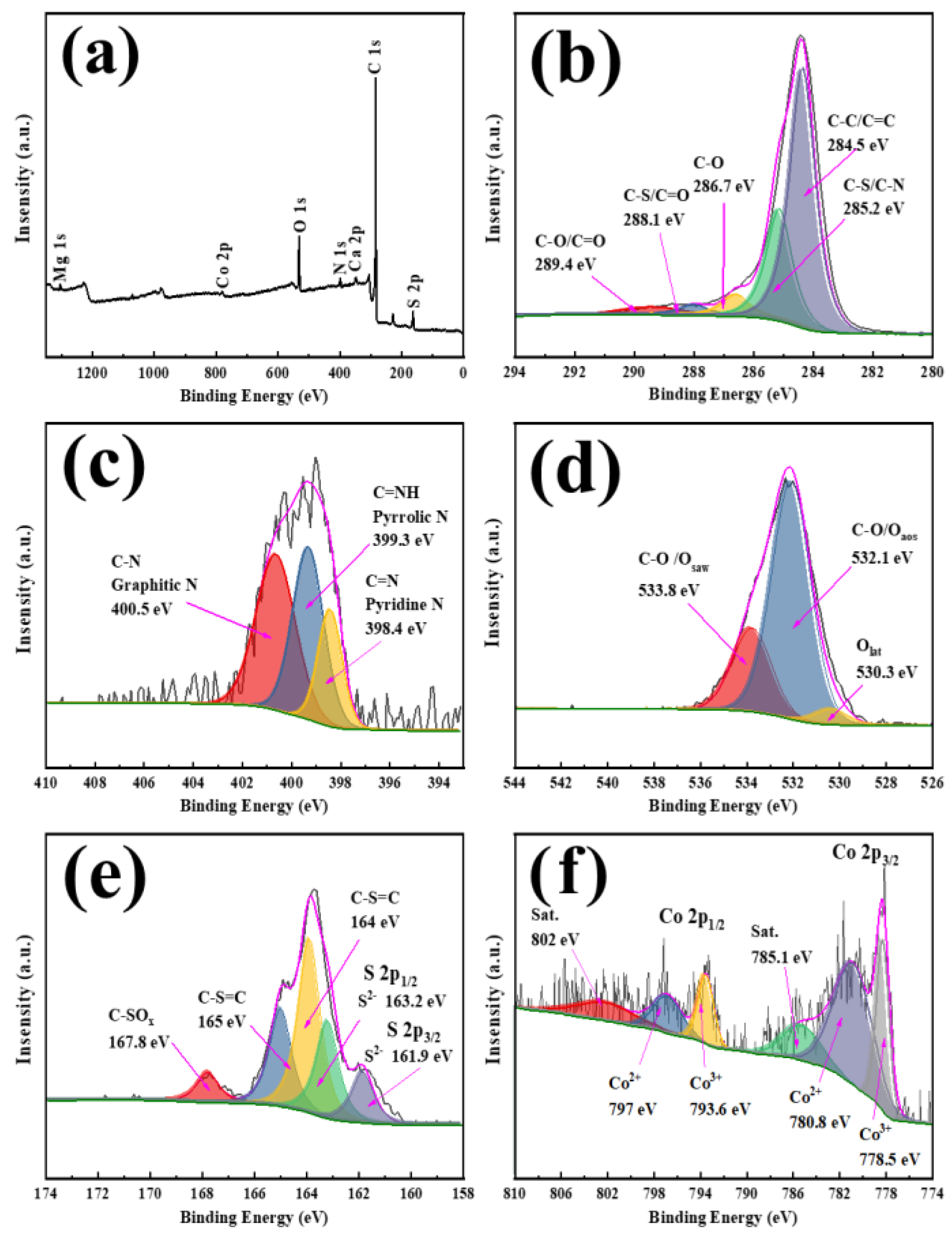 Water 14 03754 g004 Water 14 03754 g004