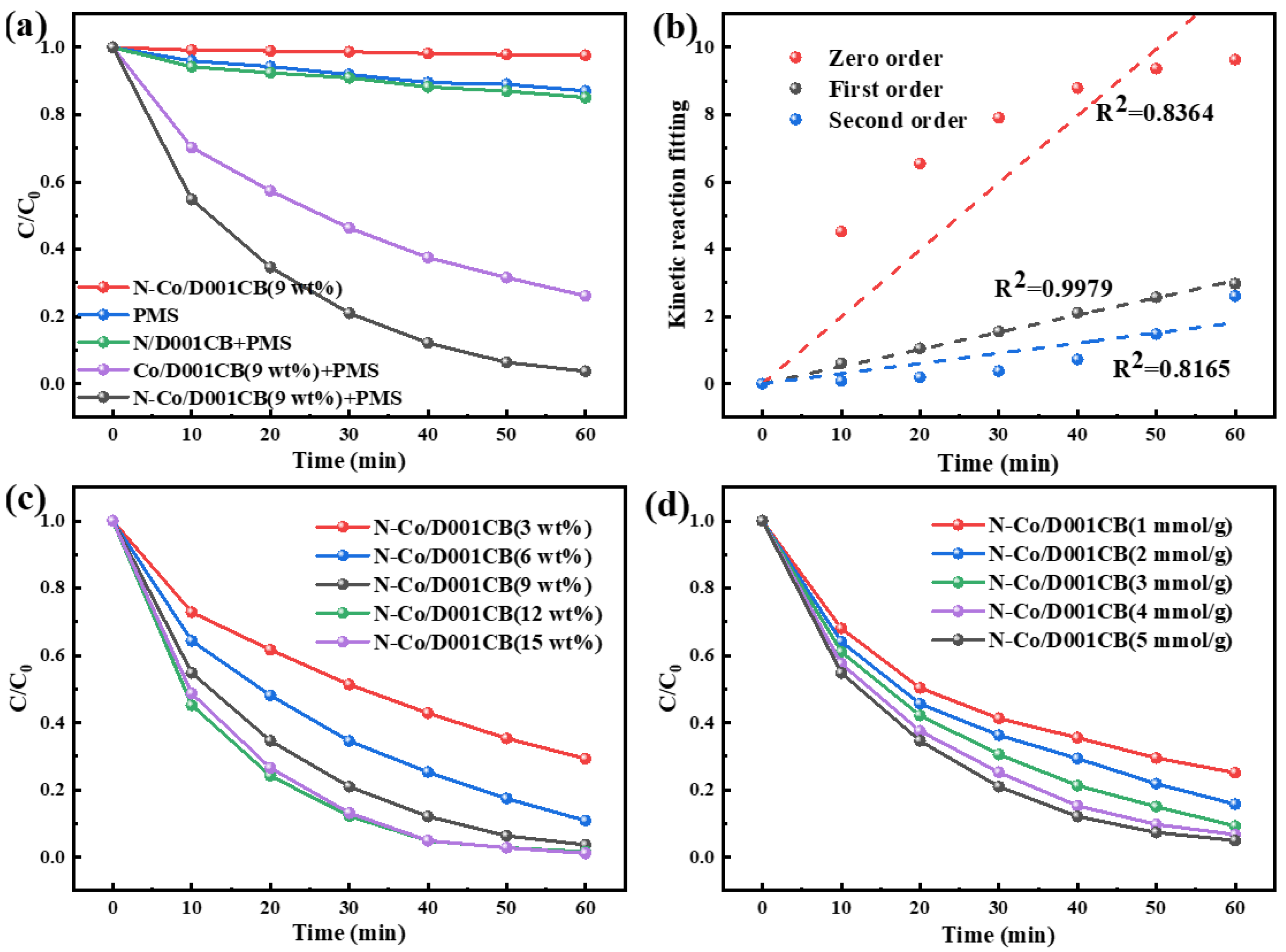 Water 14 03754 g005 Water 14 03754 g005