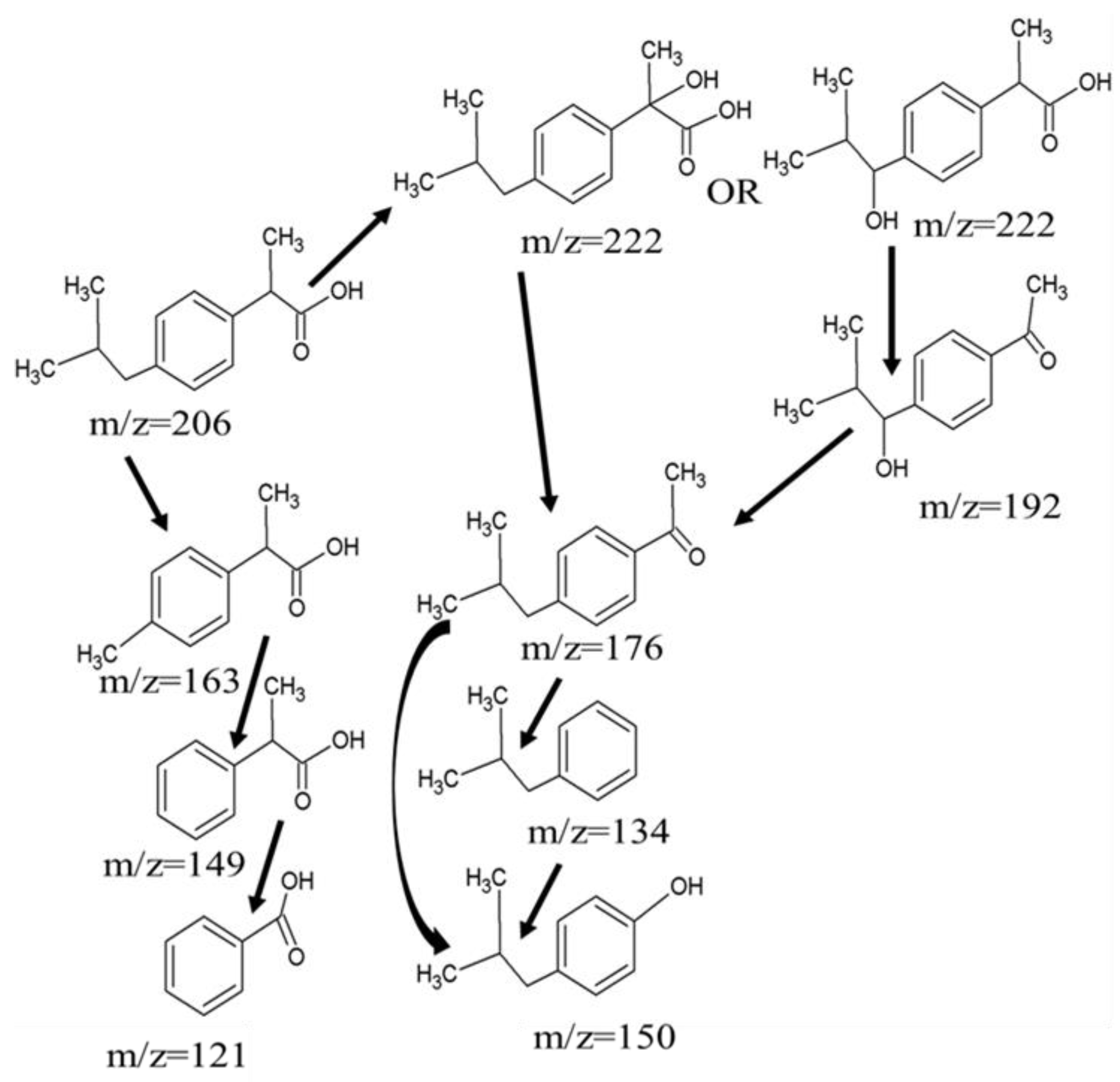 Water 14 03754 g010 Water 14 03754 g010