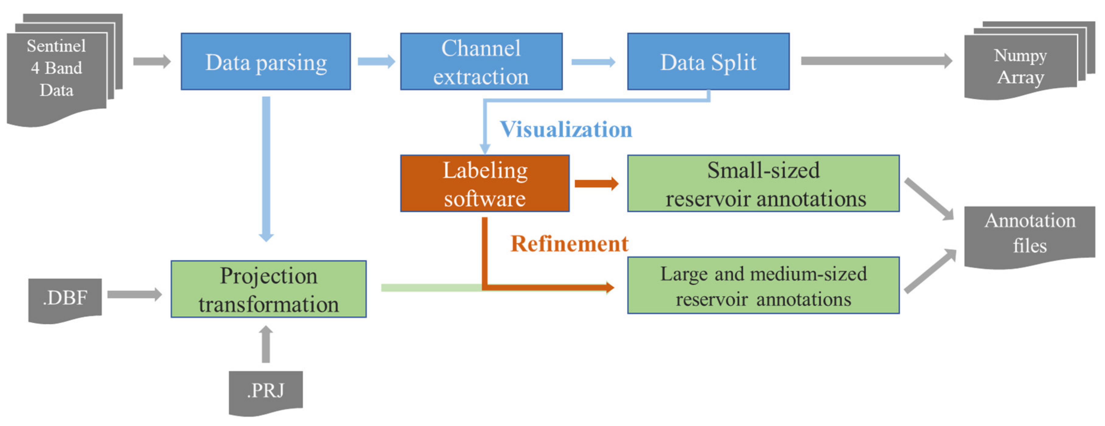 Water 14 03755 g004 Water 14 03755 g004