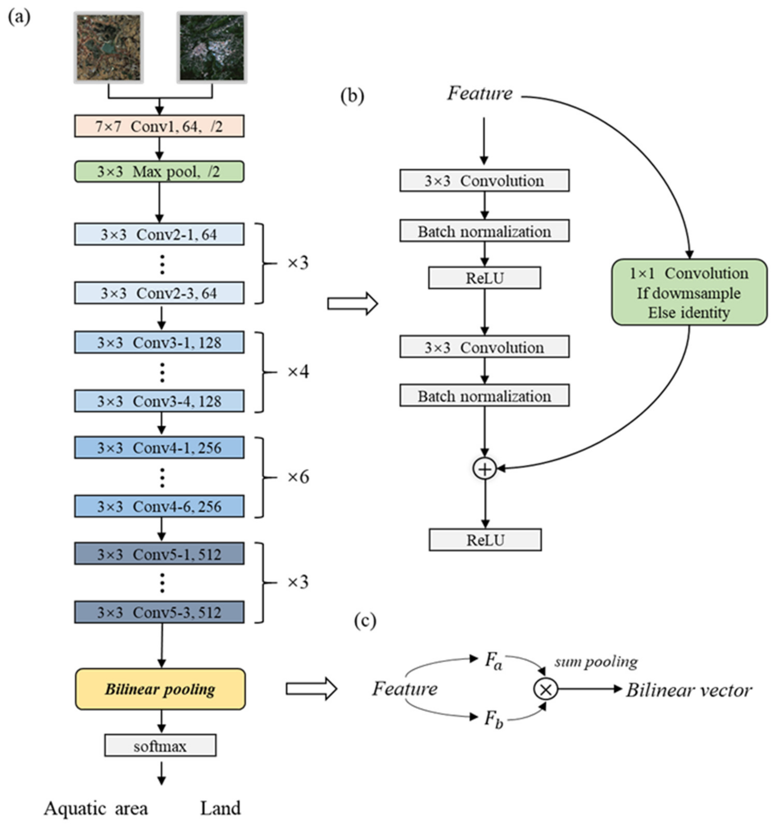 Water 14 03755 g009 Water 14 03755 g009