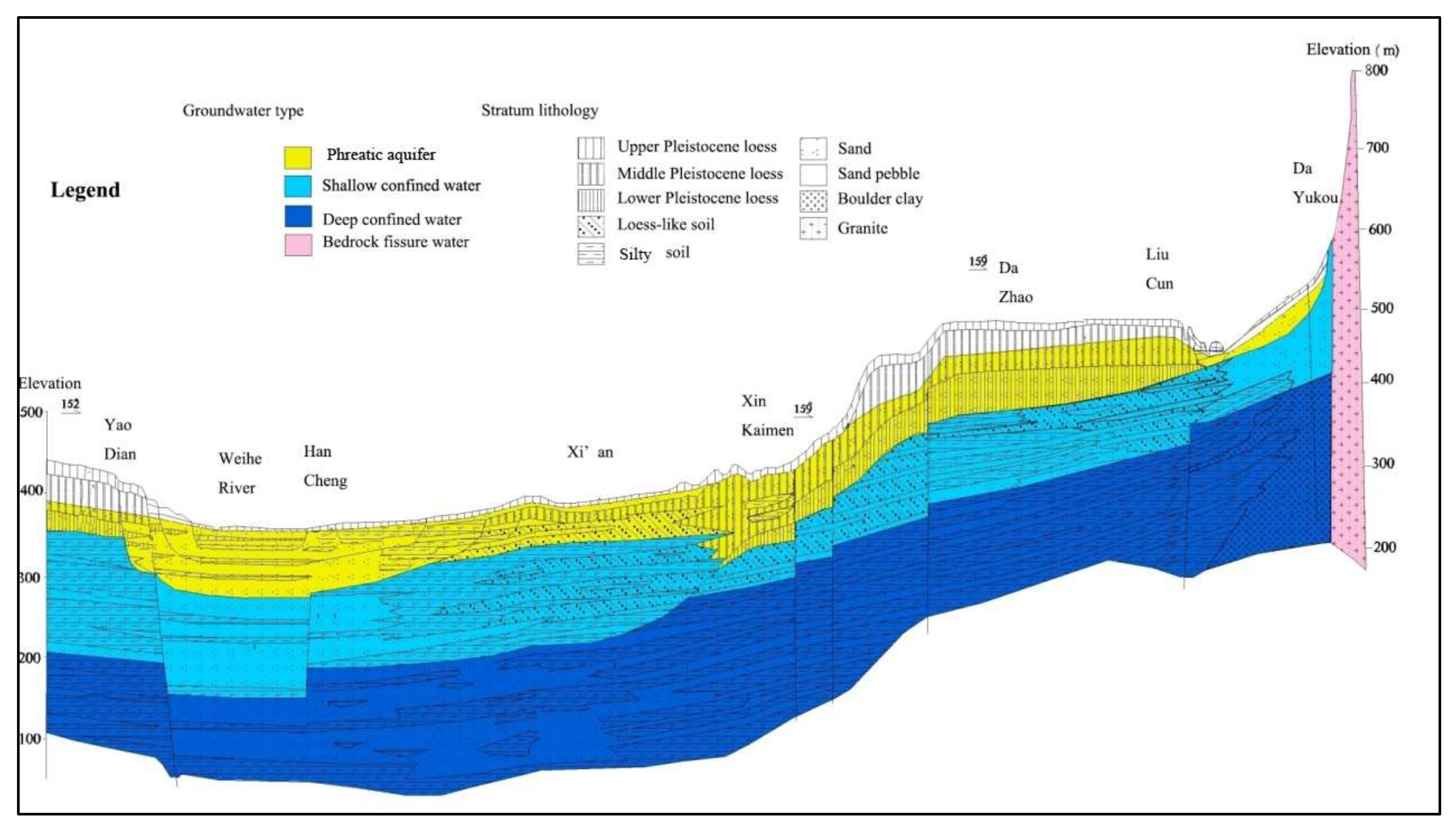 Water 14 03756 g002 550