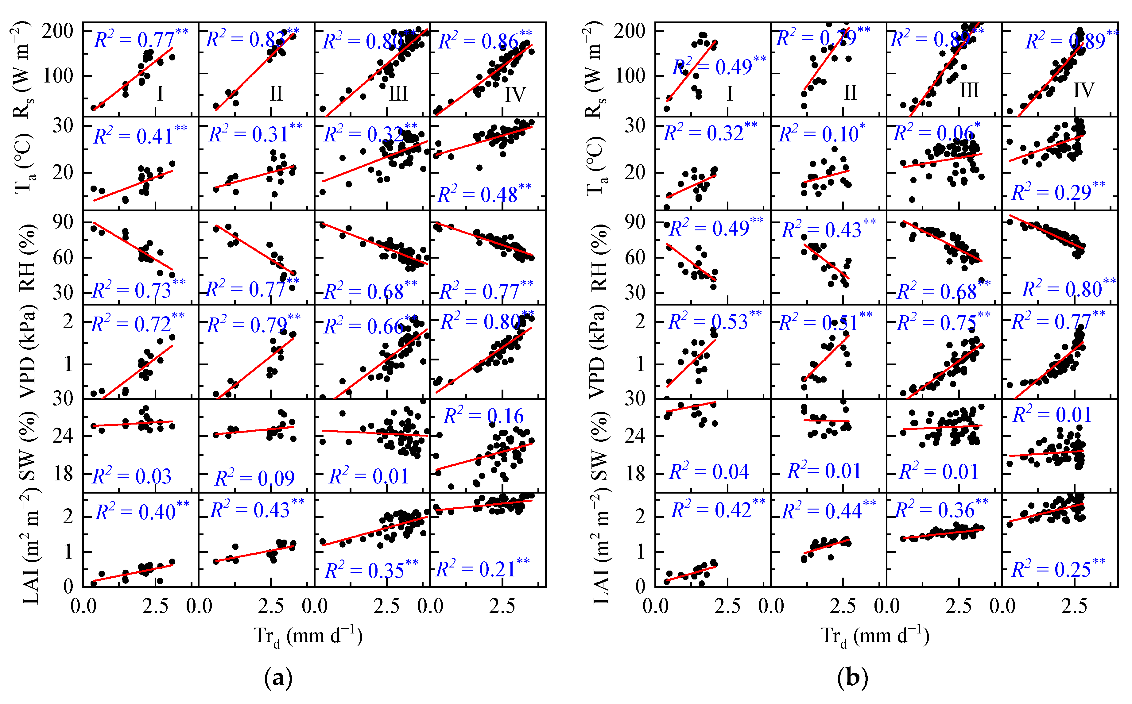 Water 14 03764 g004 Water 14 03764 g004