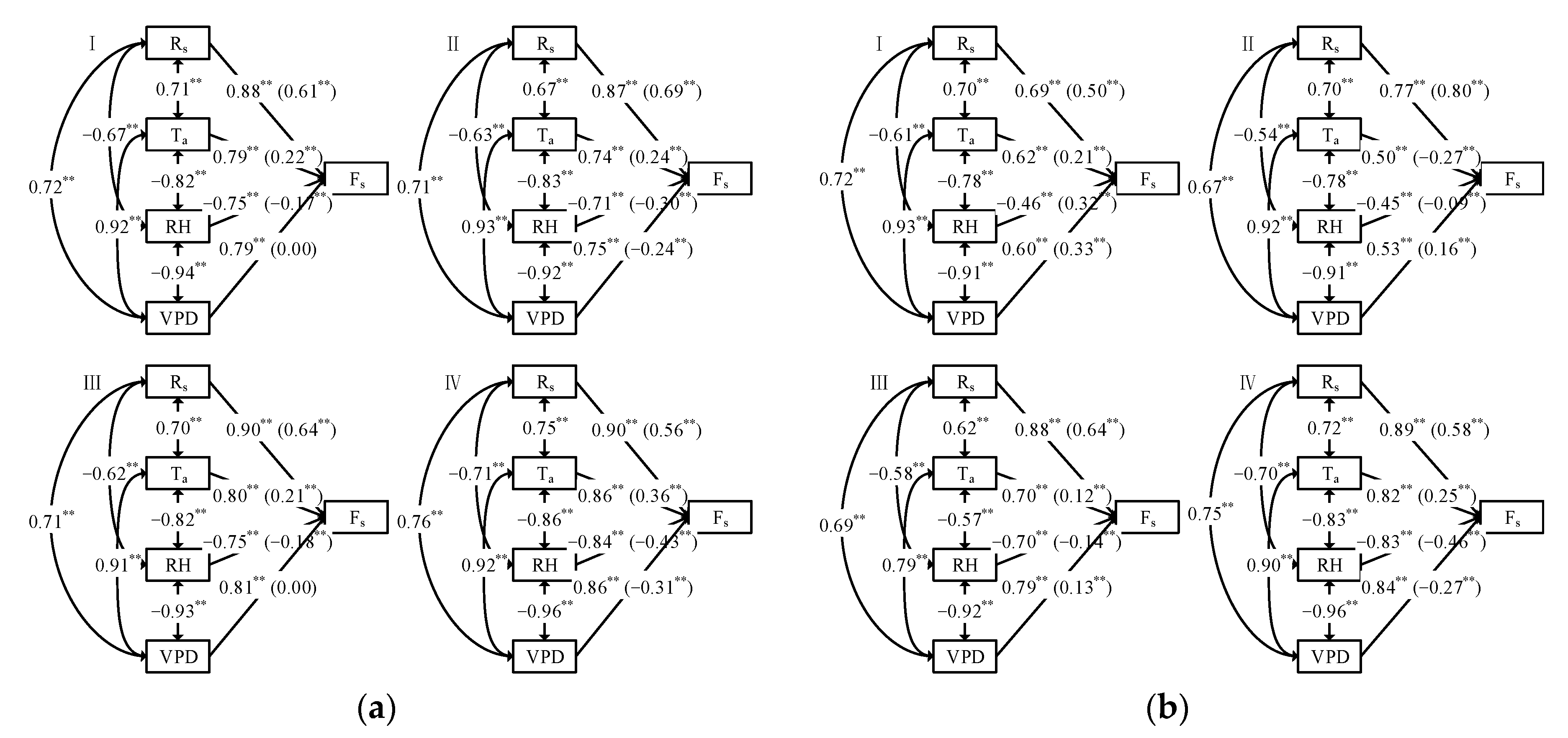 Water 14 03764 g005 Water 14 03764 g005