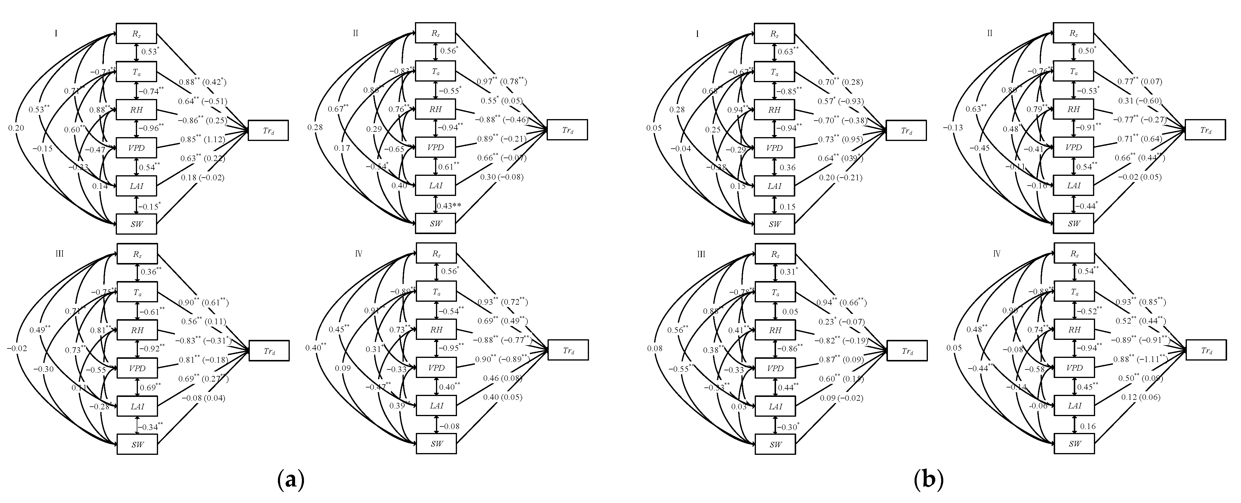 Water 14 03764 g006 Water 14 03764 g006