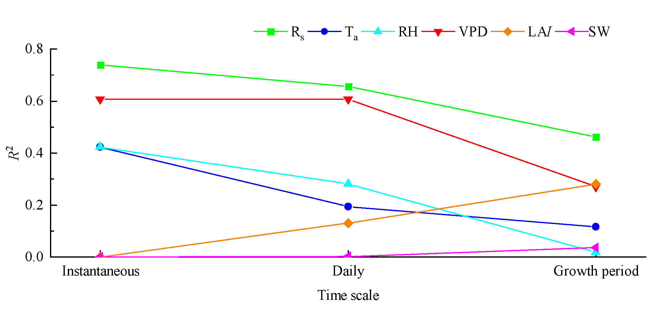 Water 14 03764 g007 Water 14 03764 g007