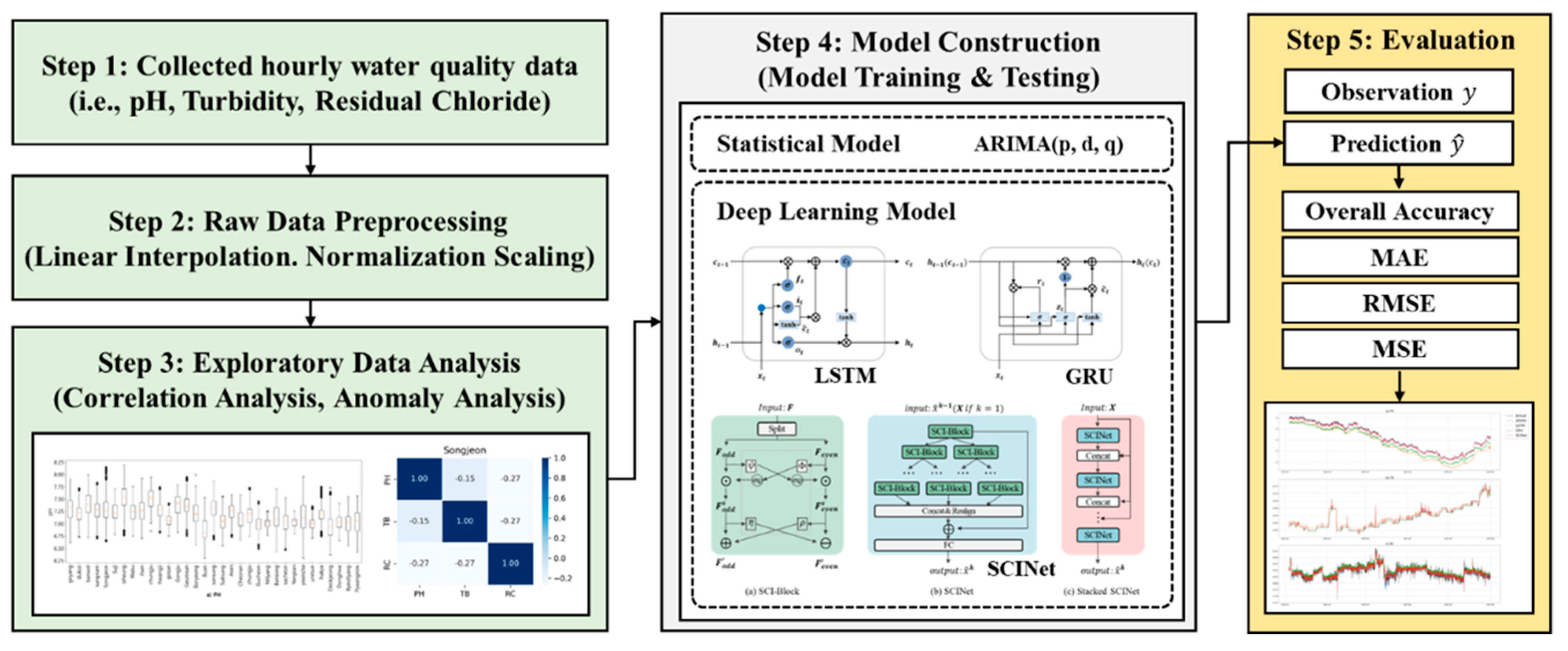 Water 14 03766 g001 Water 14 03766 g001