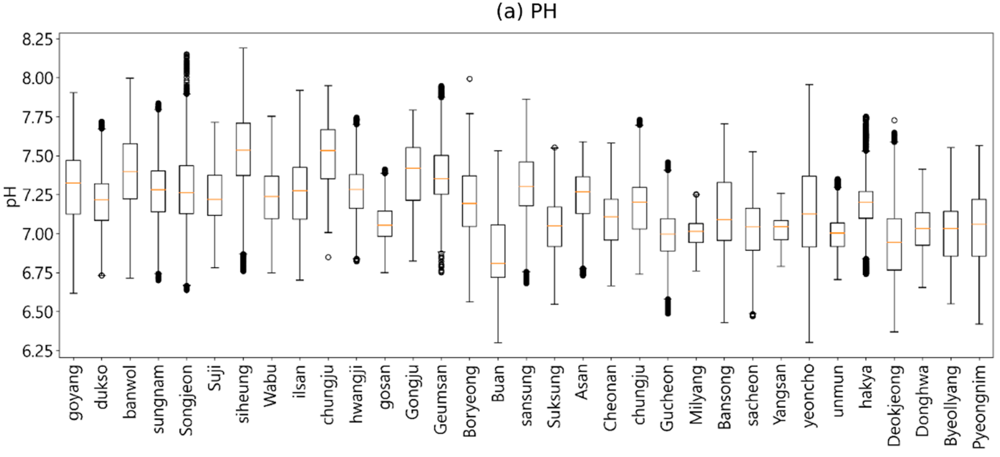 Water 14 03766 g003a Water 14 03766 g003a