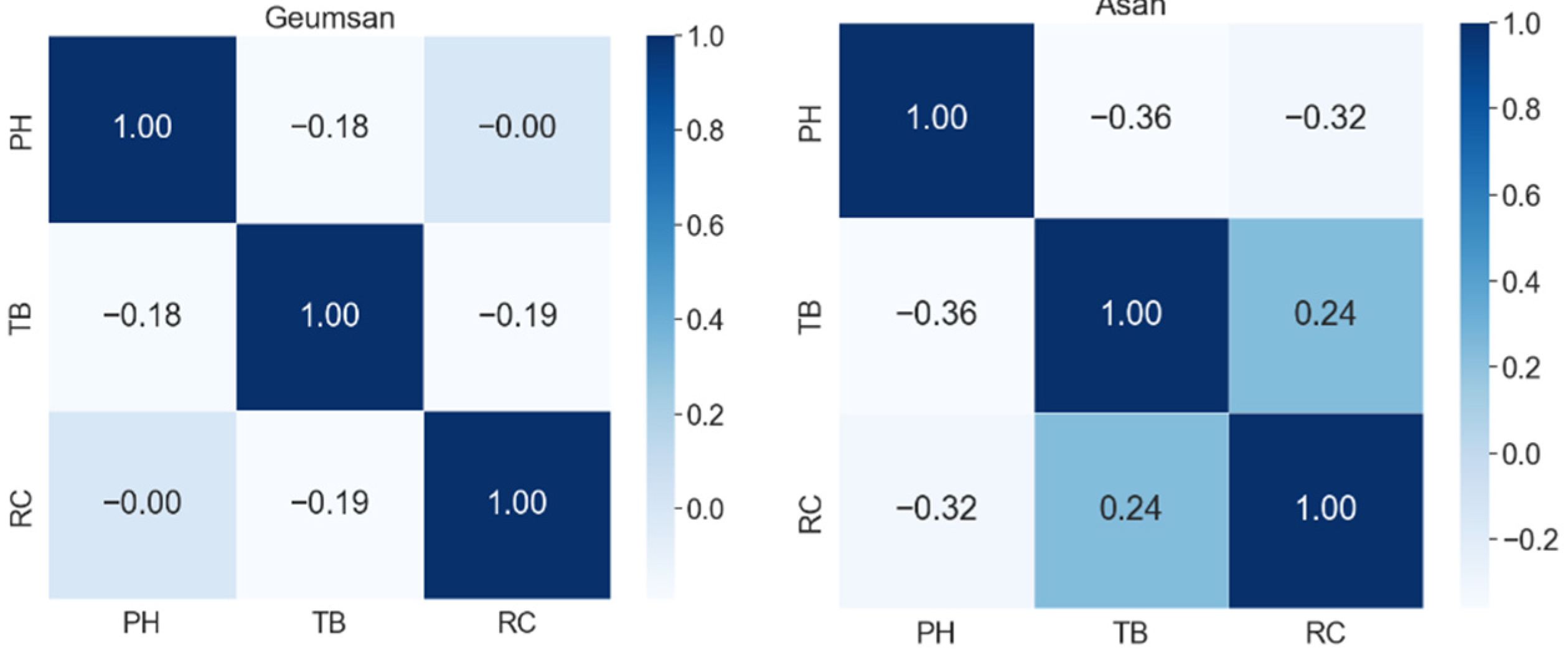 Water 14 03766 g005 Water 14 03766 g005