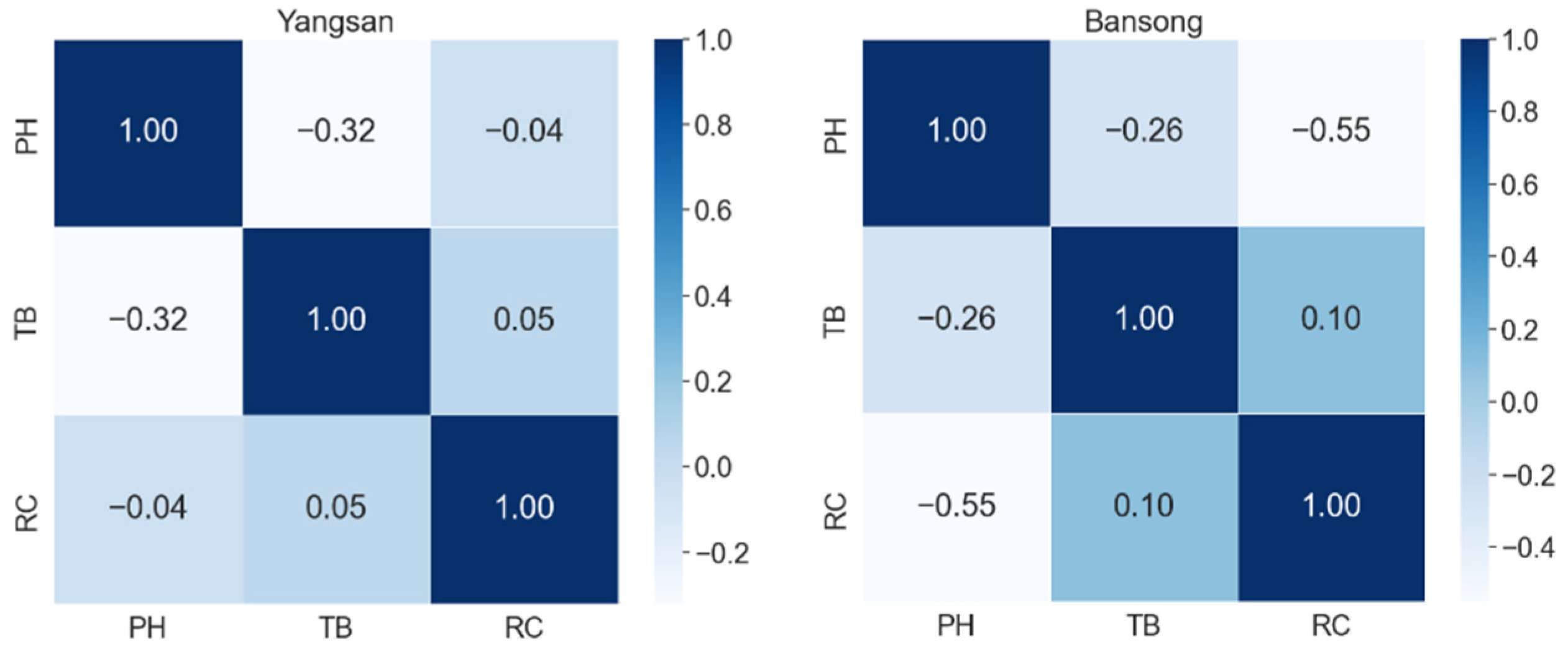 Water 14 03766 g006 Water 14 03766 g006