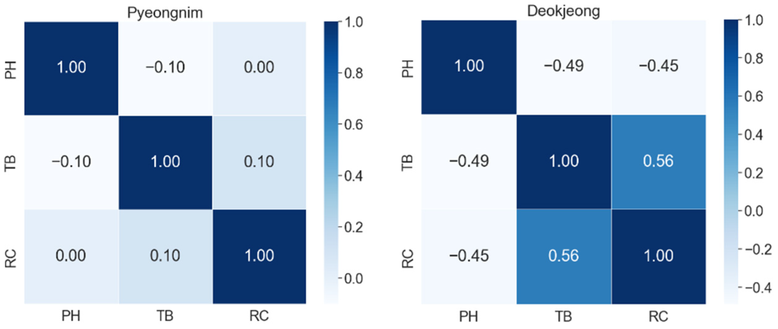 Water 14 03766 g007 Water 14 03766 g007
