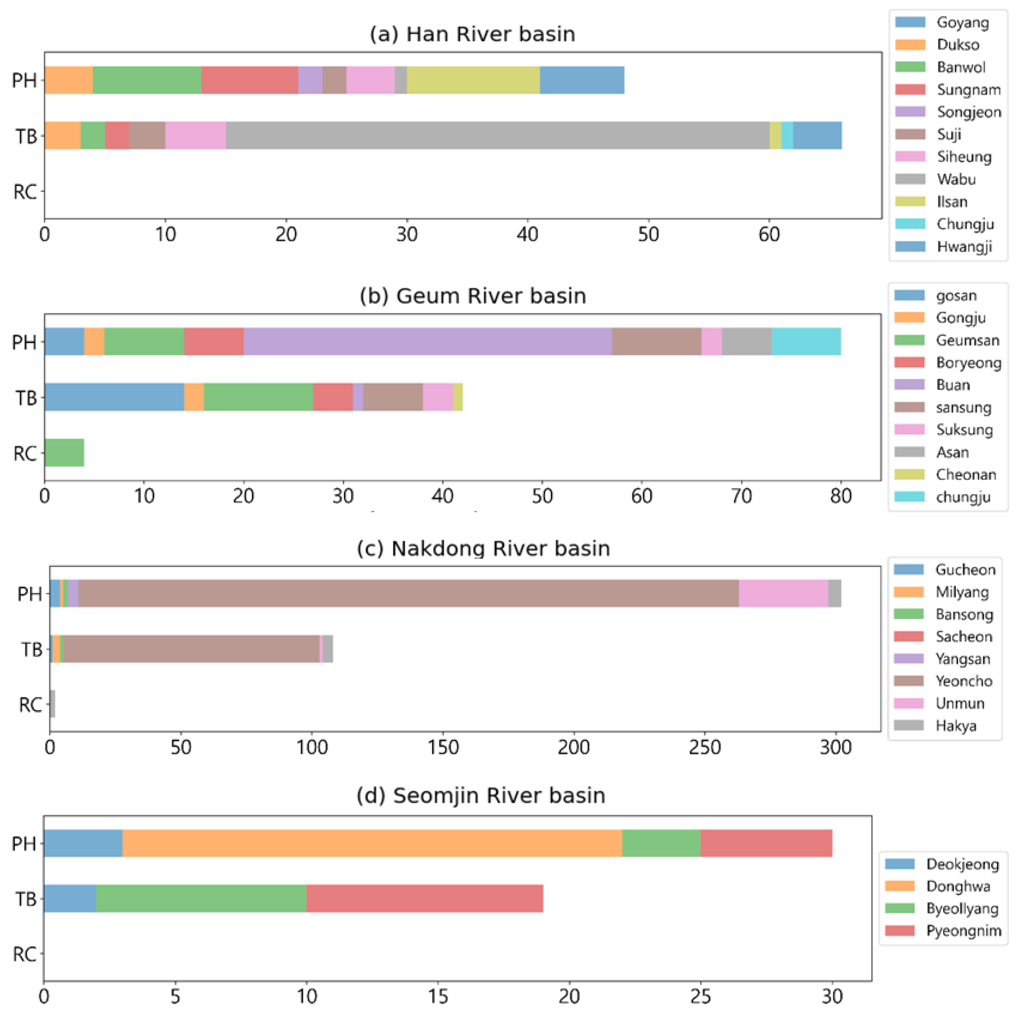 Water 14 03766 g008 Water 14 03766 g008