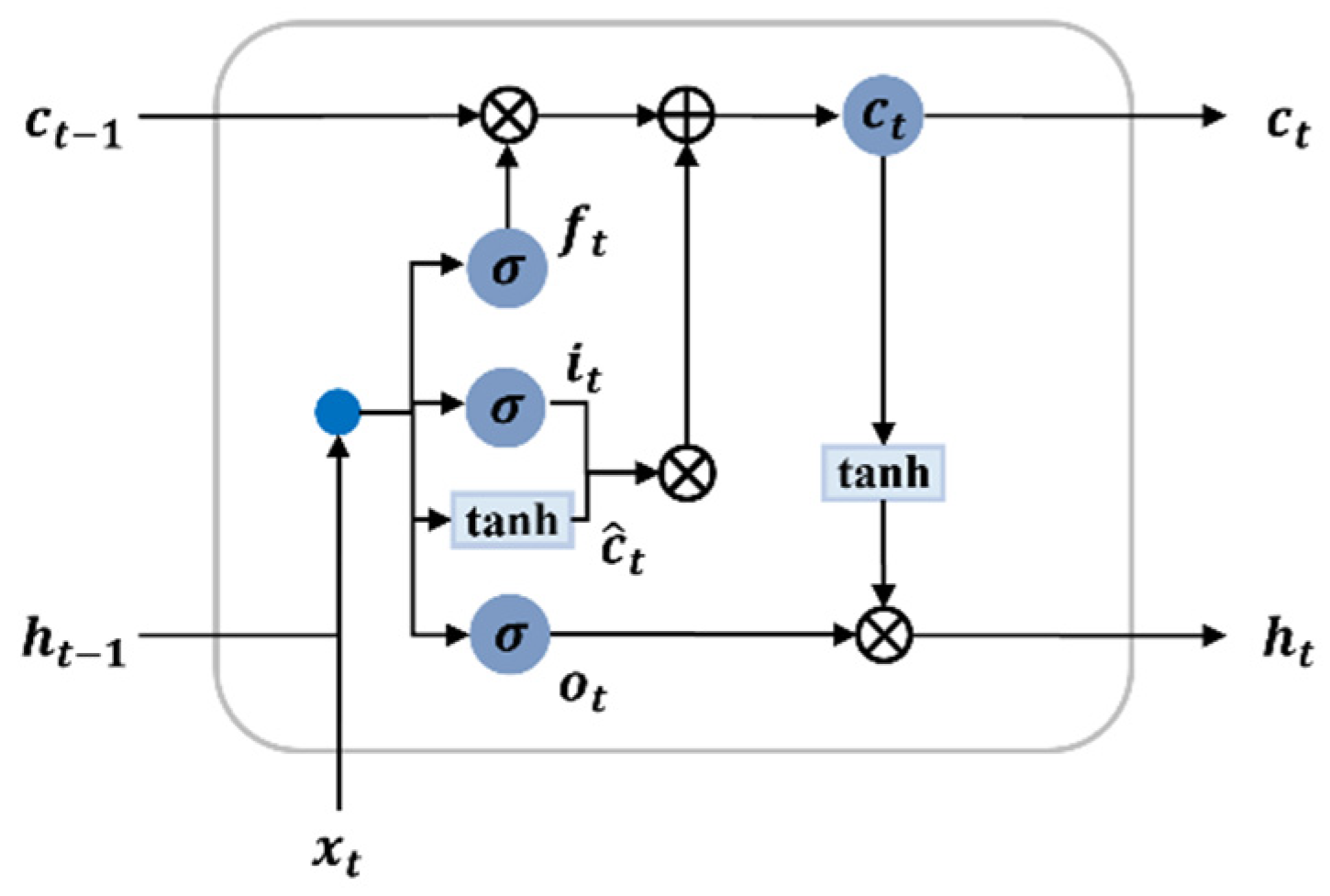 Water 14 03766 g009 Water 14 03766 g009