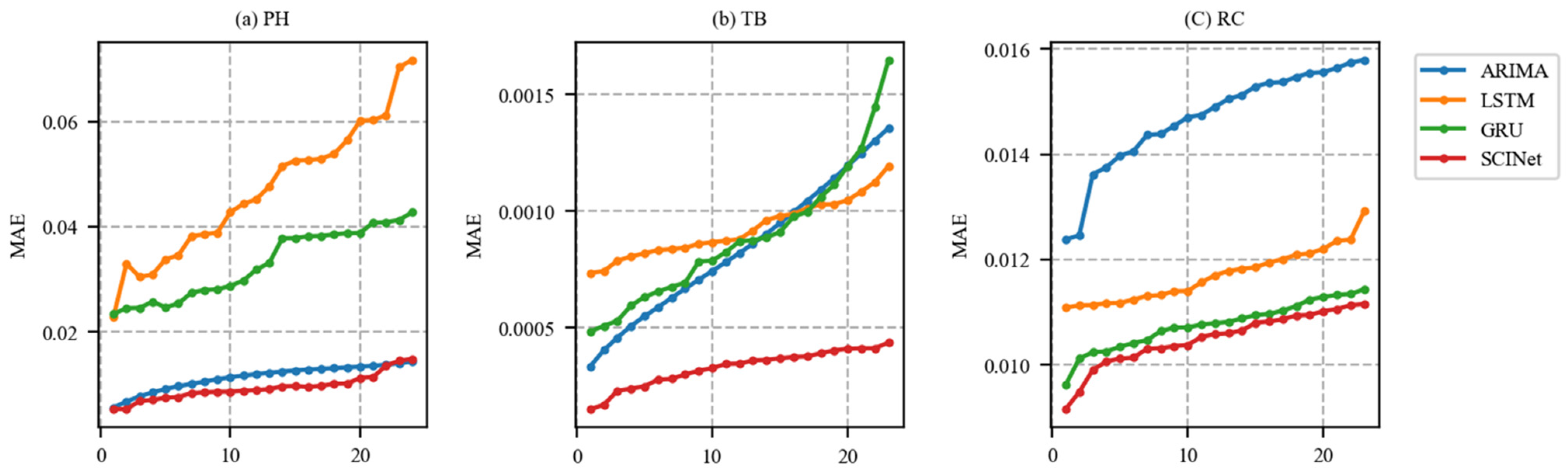 Water 14 03766 g014 Water 14 03766 g014