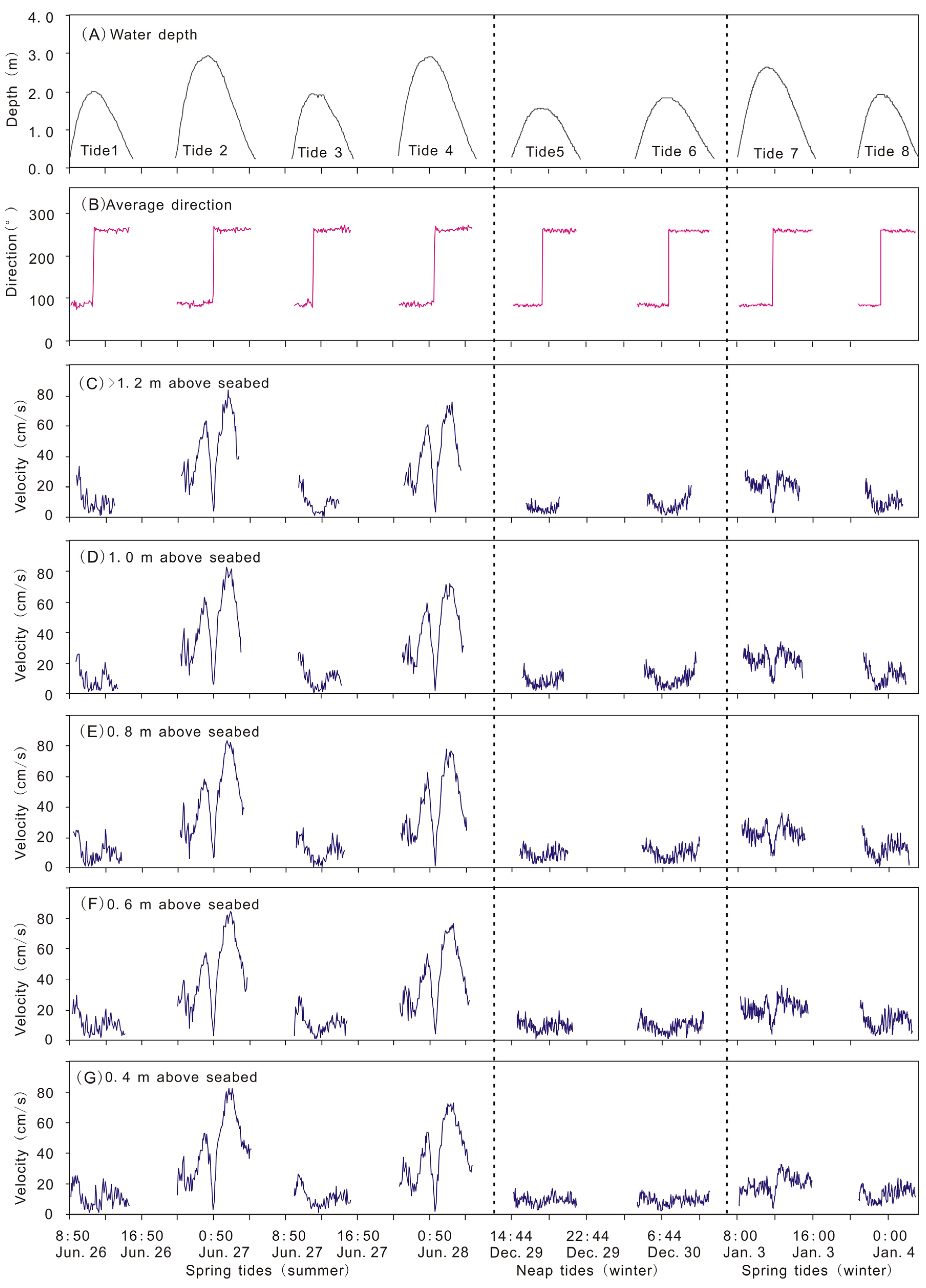 Water 14 03768 g003 Water 14 03768 g003
