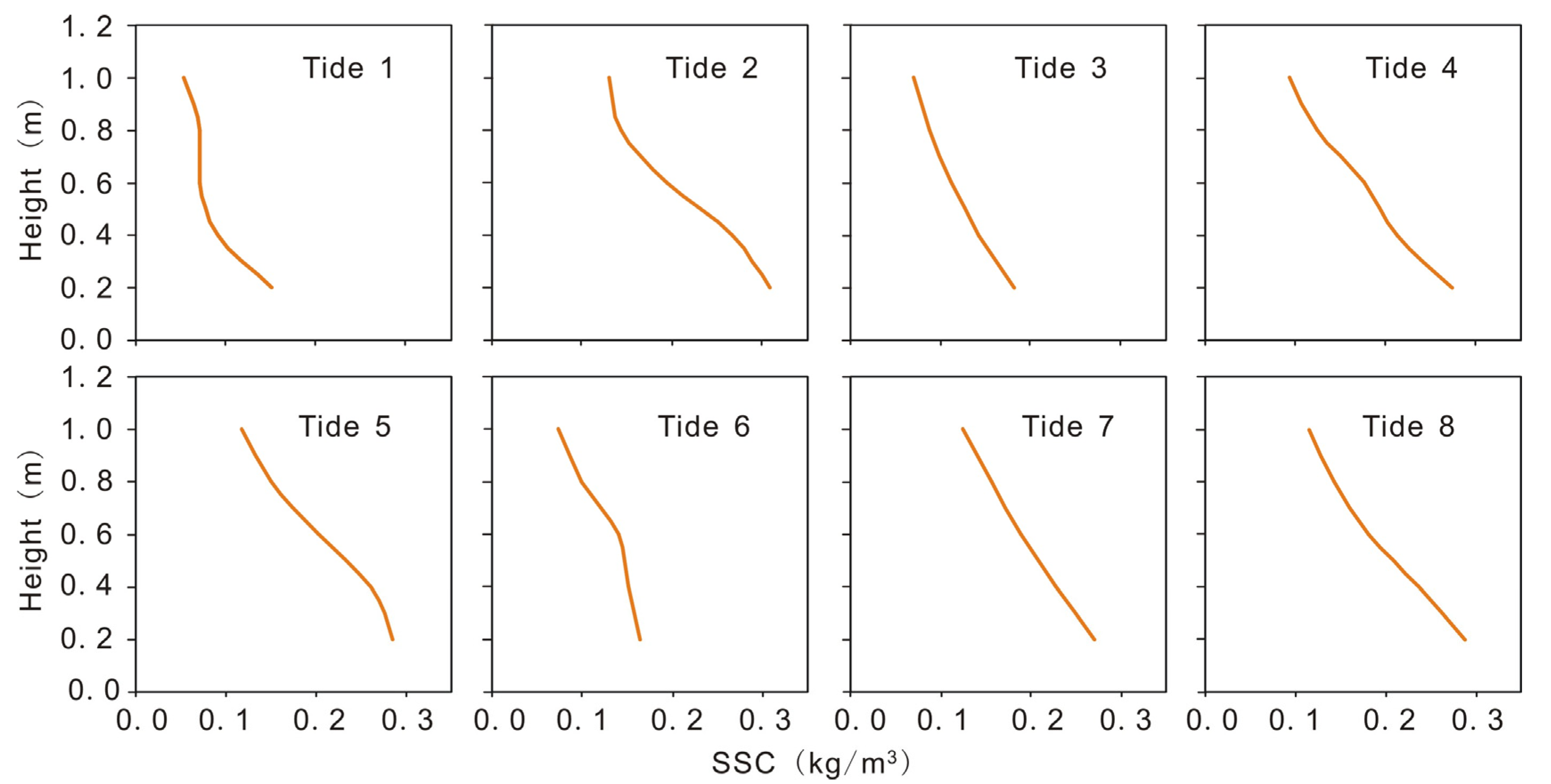 Water 14 03768 g004 Water 14 03768 g004