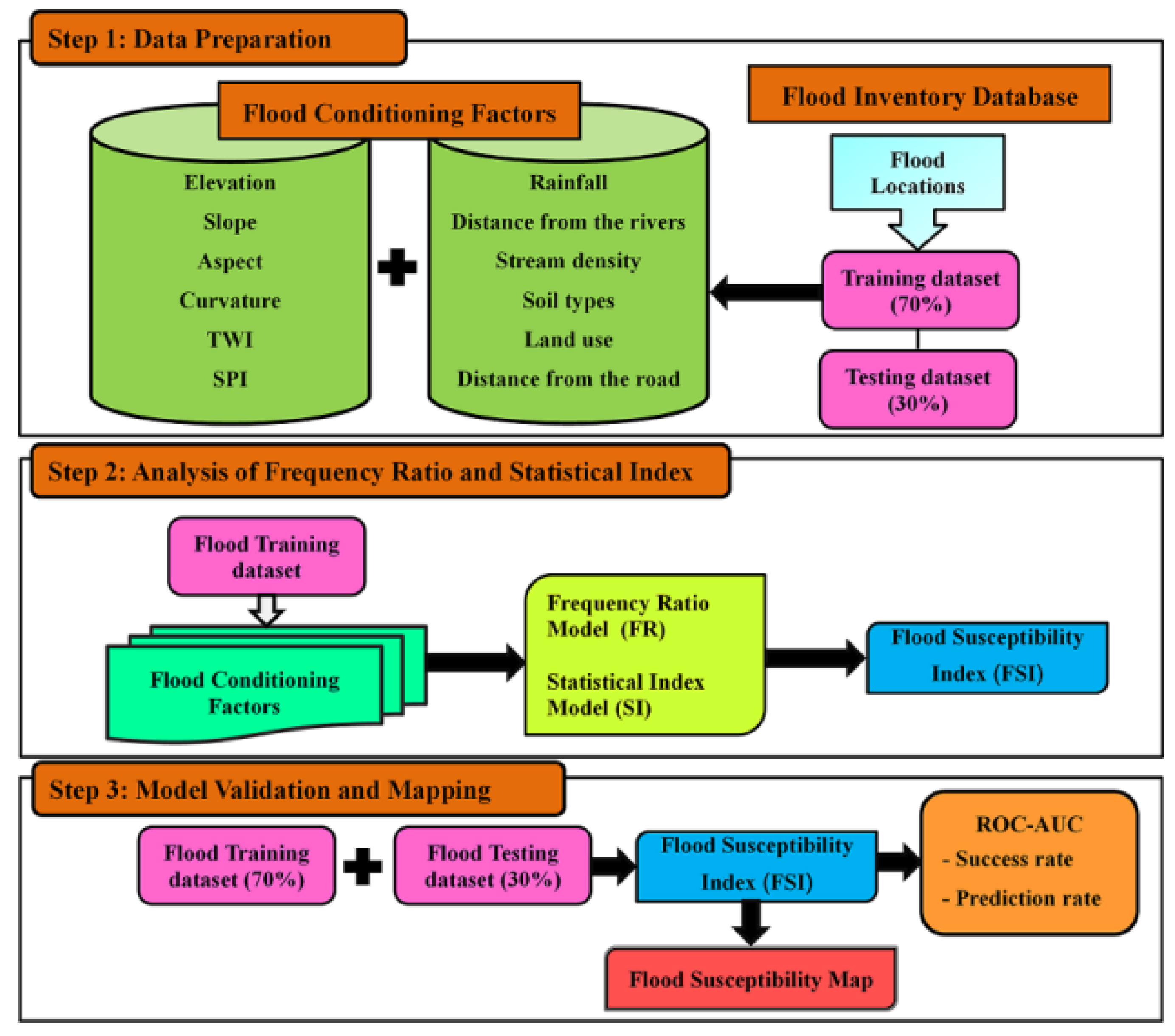 Water 14 03771 g002 Water 14 03771 g002