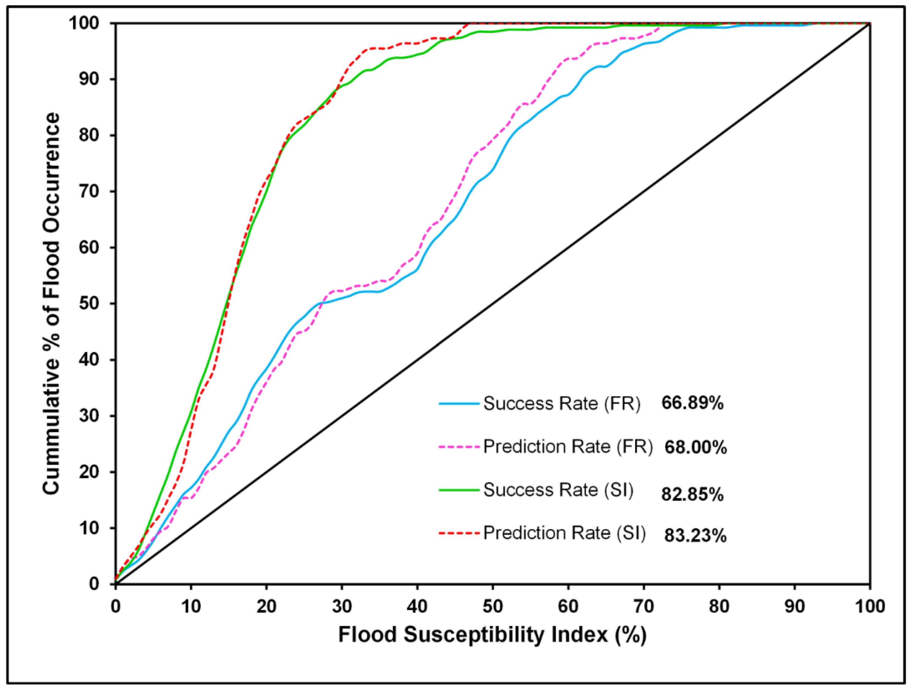 Water 14 03771 g006 Water 14 03771 g006