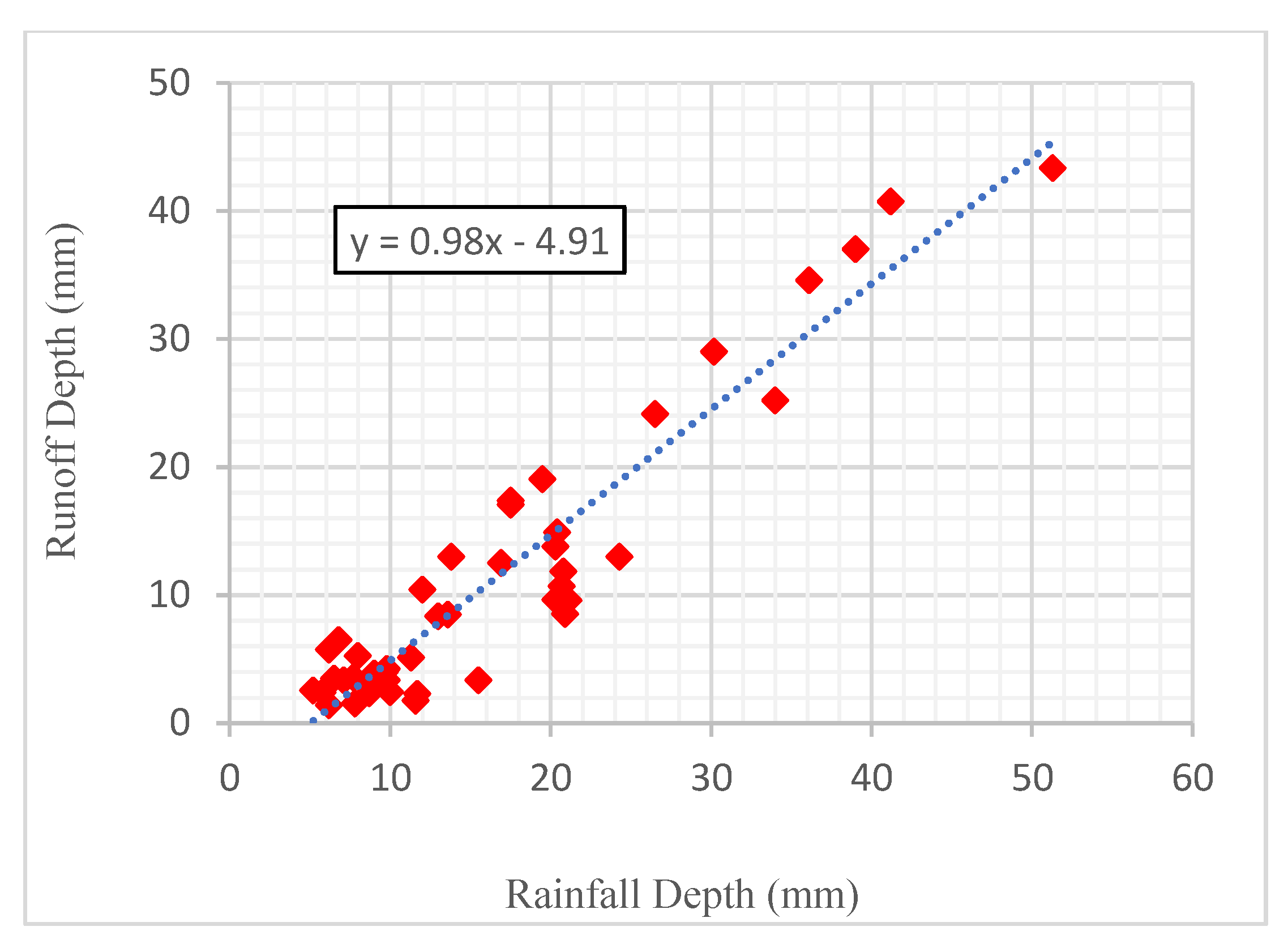 Water 14 03773 g003 Water 14 03773 g003