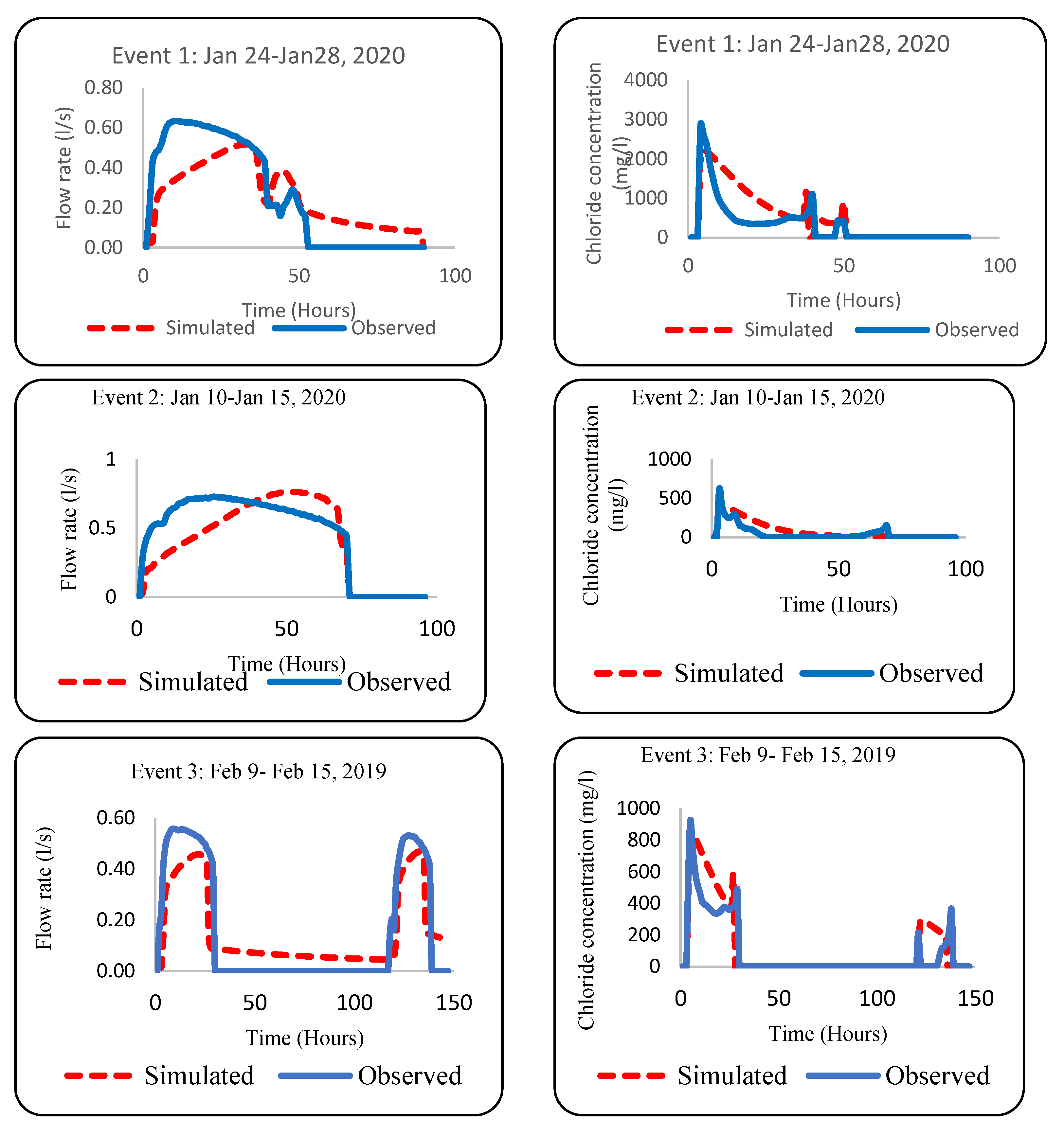 Water 14 03773 g007 Water 14 03773 g007