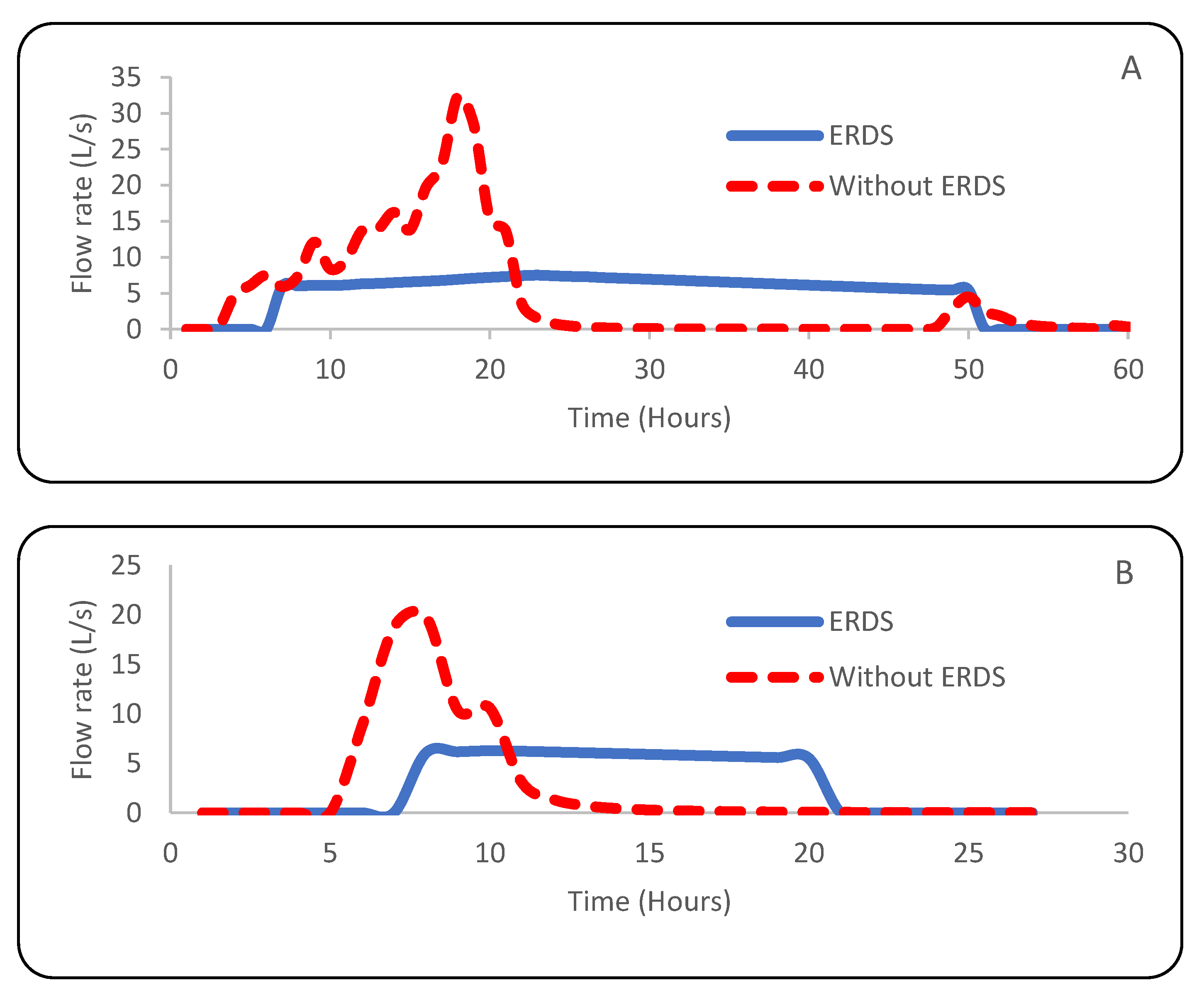 Water 14 03773 g008a Water 14 03773 g008a