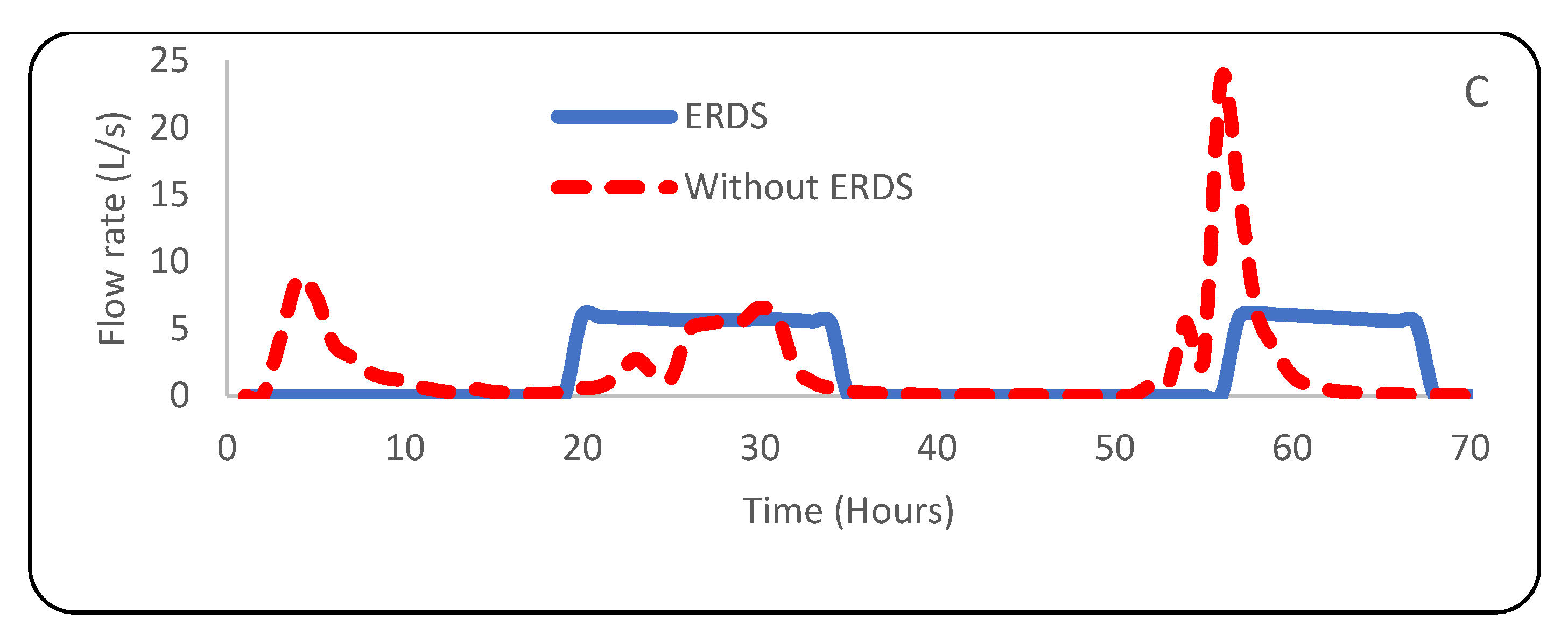 Water 14 03773 g008b Water 14 03773 g008b