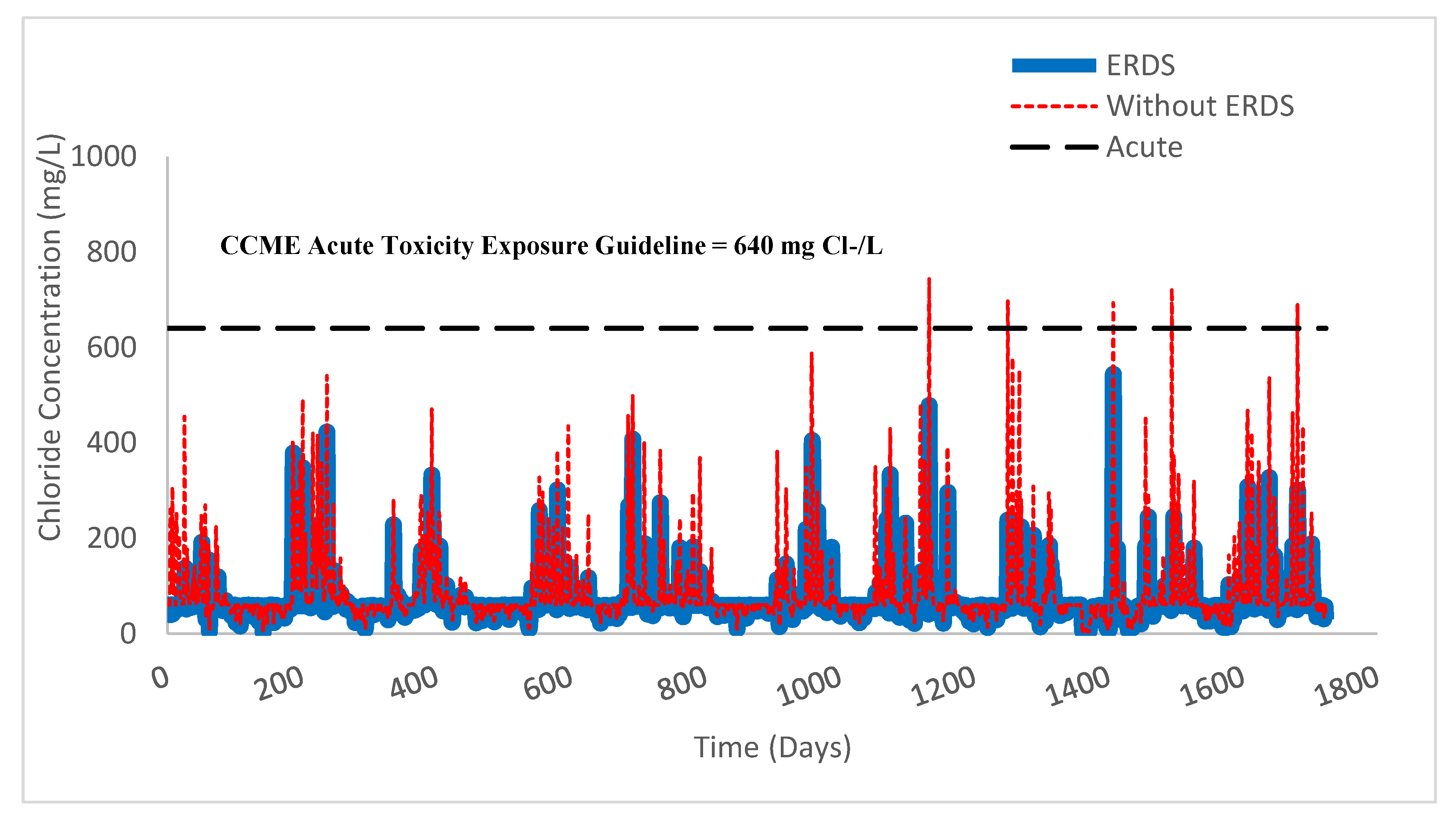 Water 14 03773 g009 Water 14 03773 g009