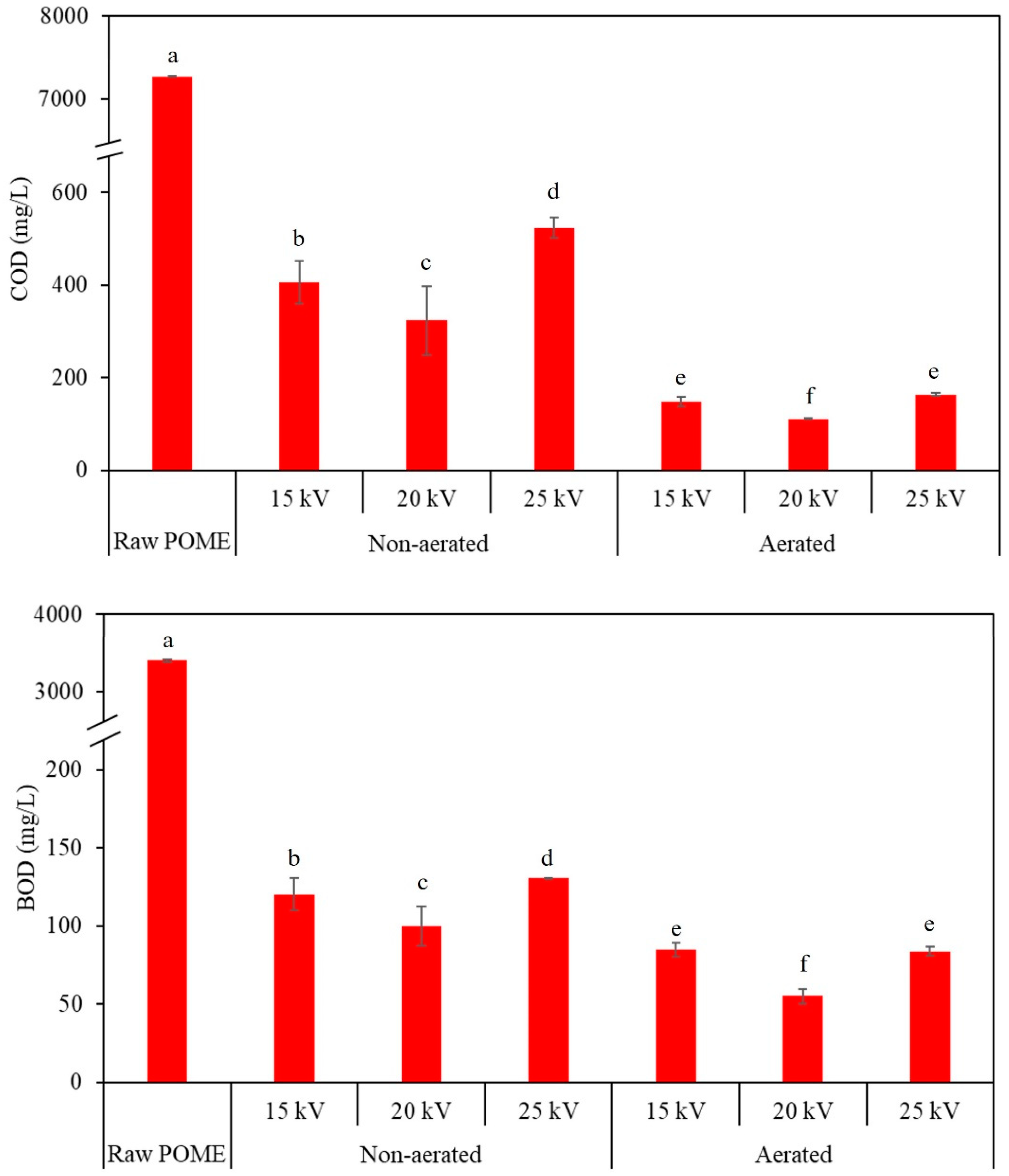 Water 14 03774 g004 Water 14 03774 g004