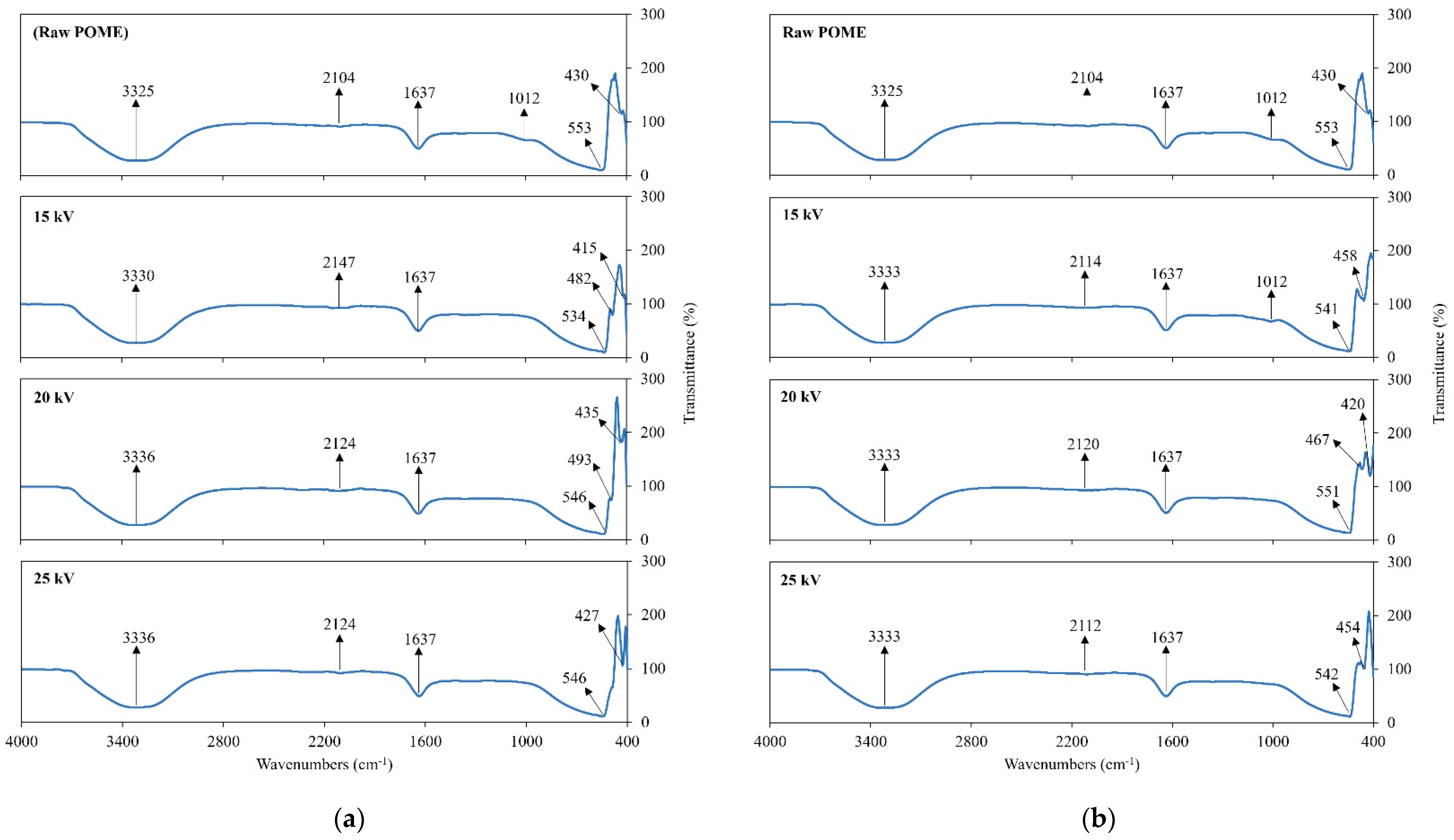 Water 14 03774 g005 Water 14 03774 g005