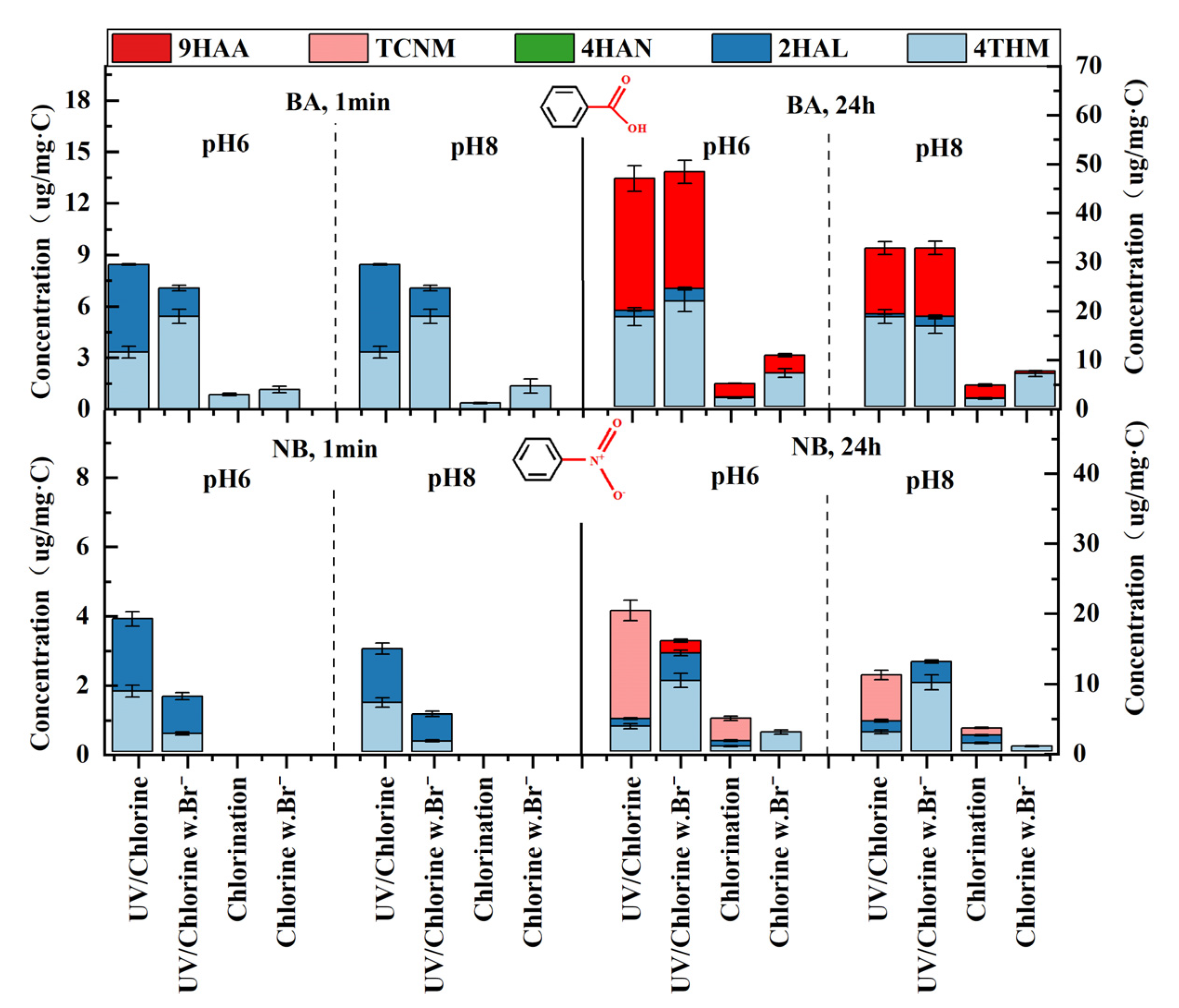 Water 14 03775 g002 Water 14 03775 g002