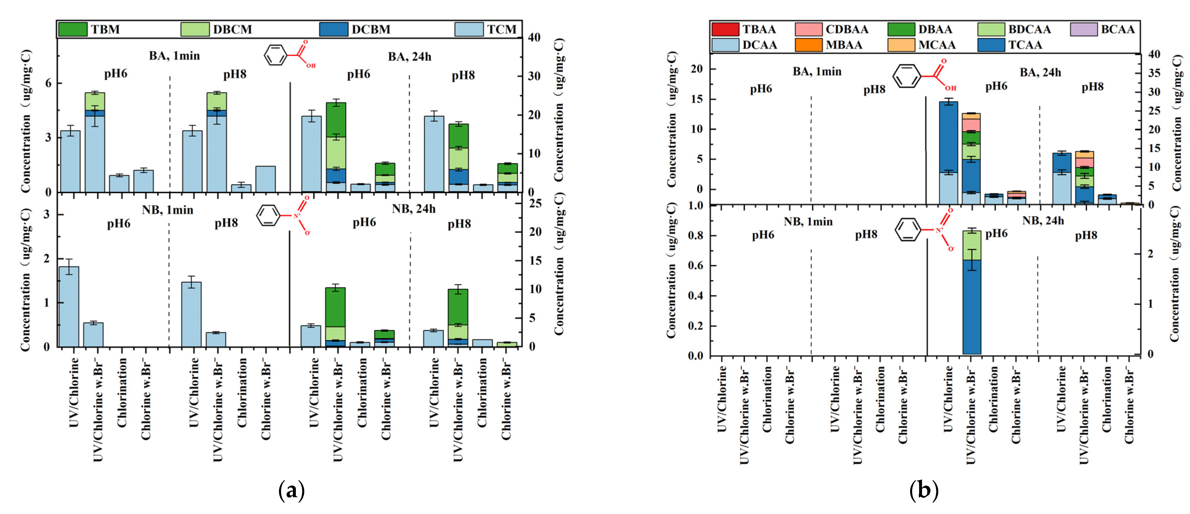 Water 14 03775 g003 Water 14 03775 g003