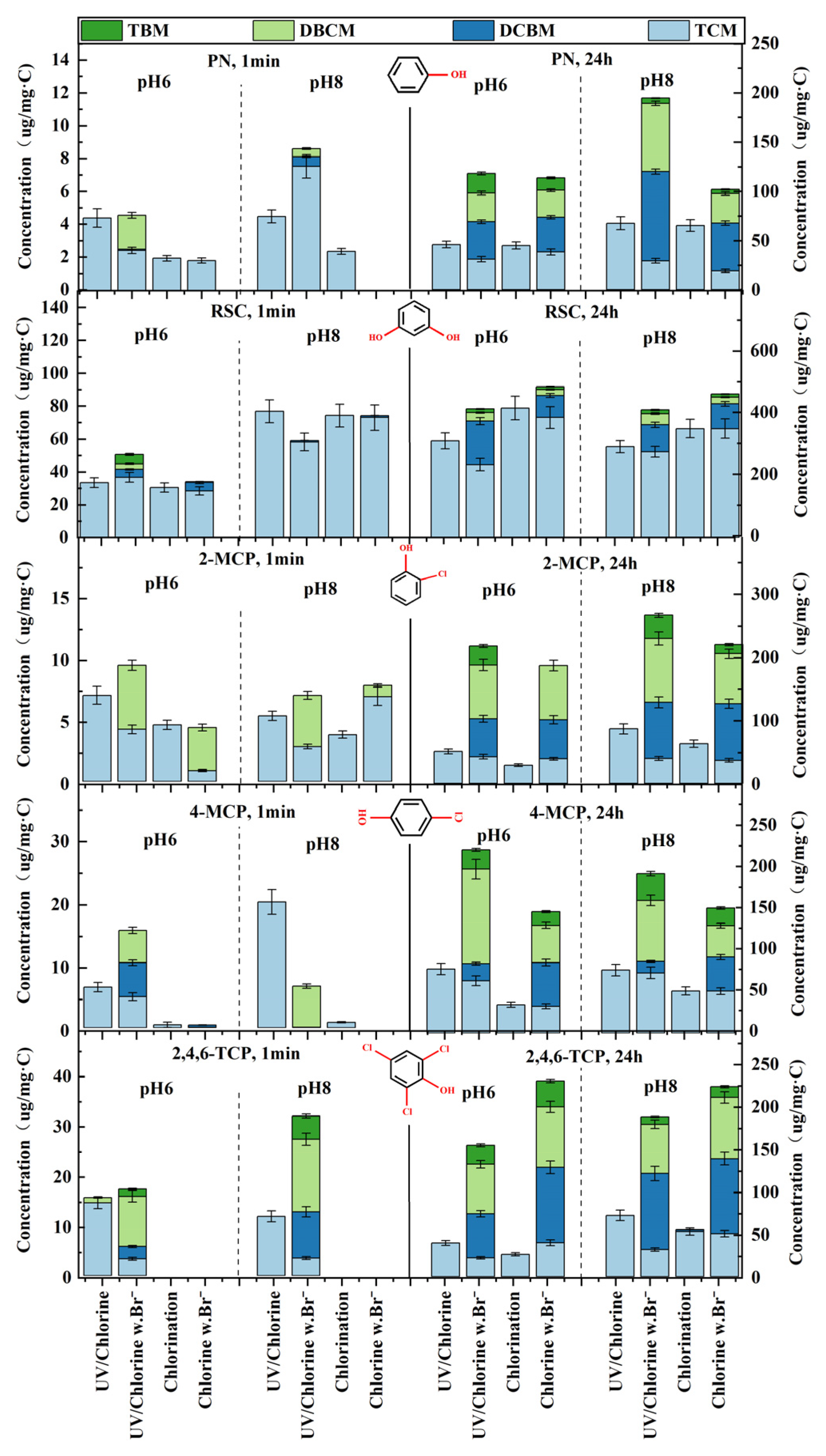 Water 14 03775 g005 Water 14 03775 g005
