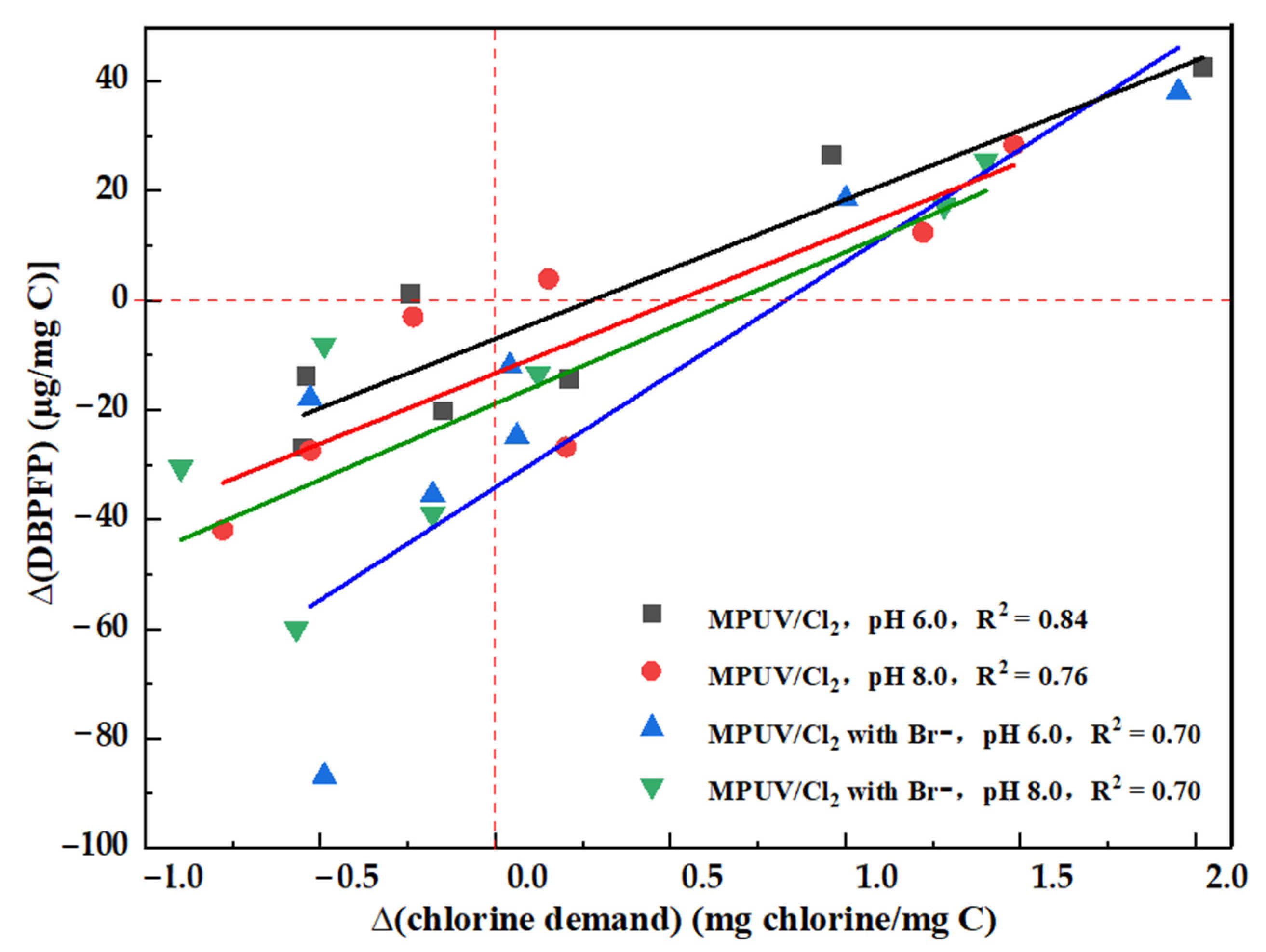 Water 14 03775 g007 Water 14 03775 g007