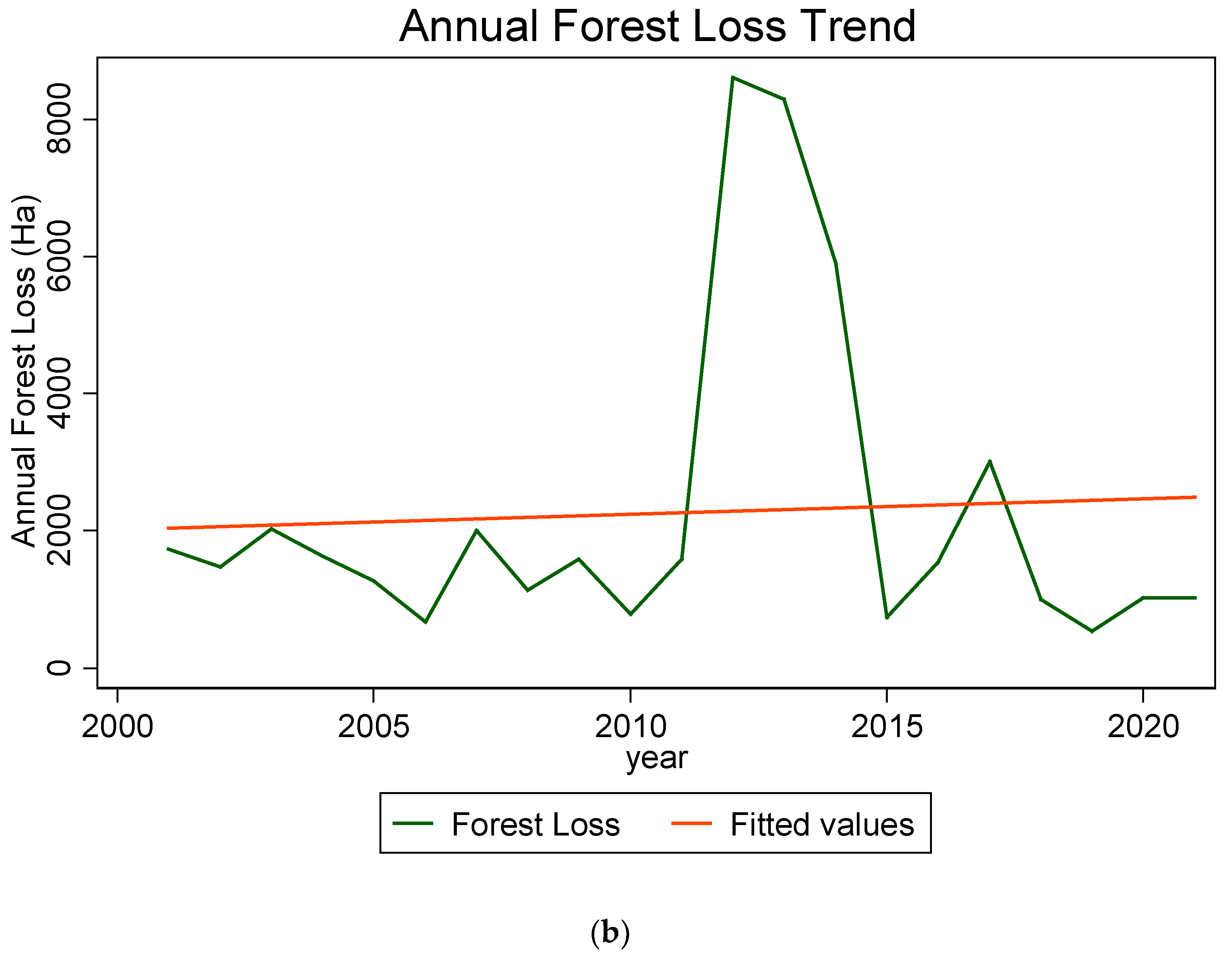 Water 14 03776 g007b