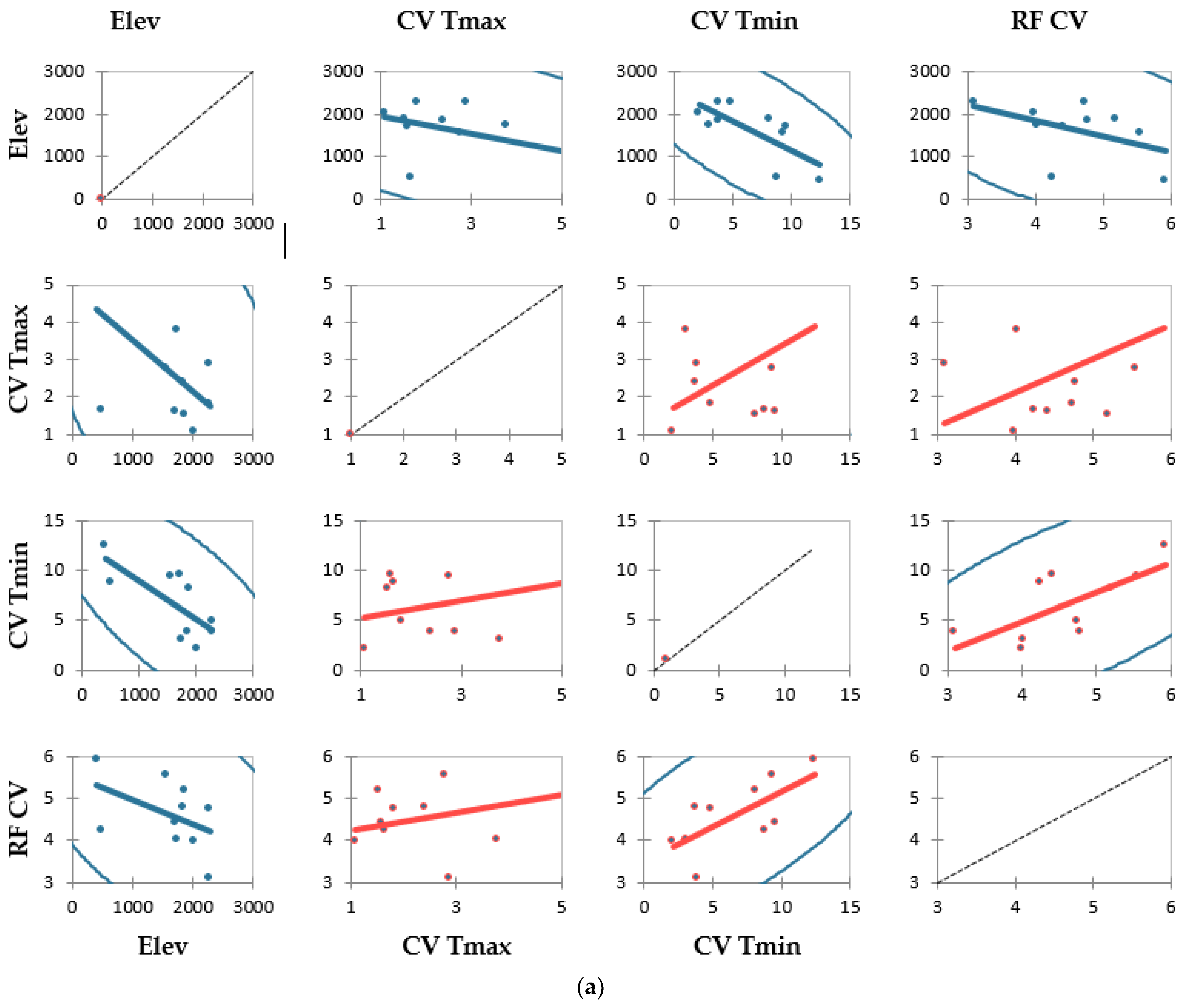 Water 14 03776 g011a