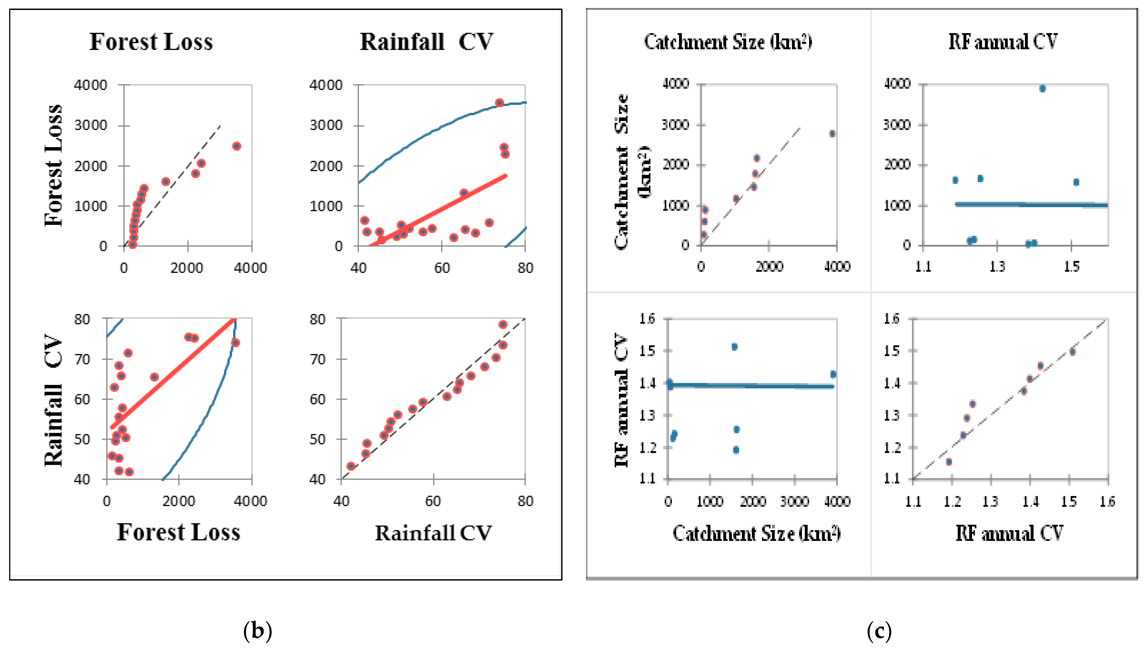 Water 14 03776 g011b