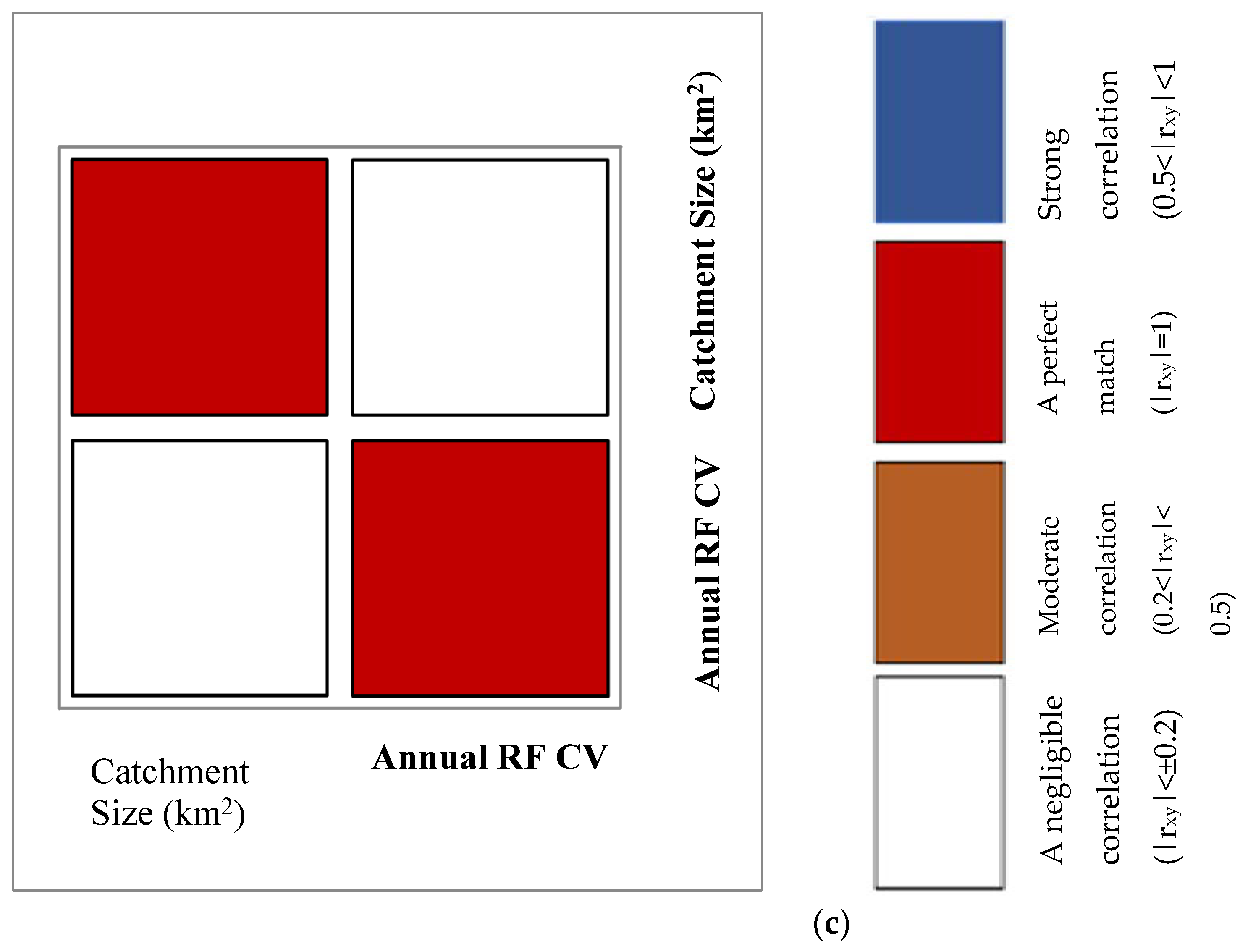 Water 14 03776 g012b