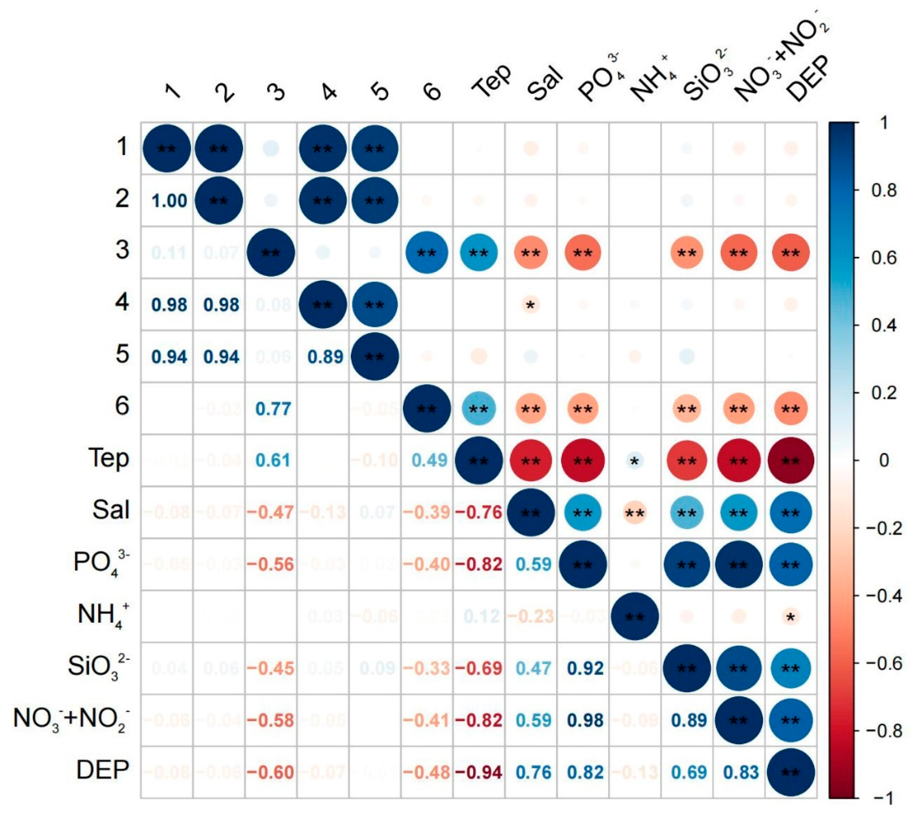 Water 14 03777 g007 Water 14 03777 g007