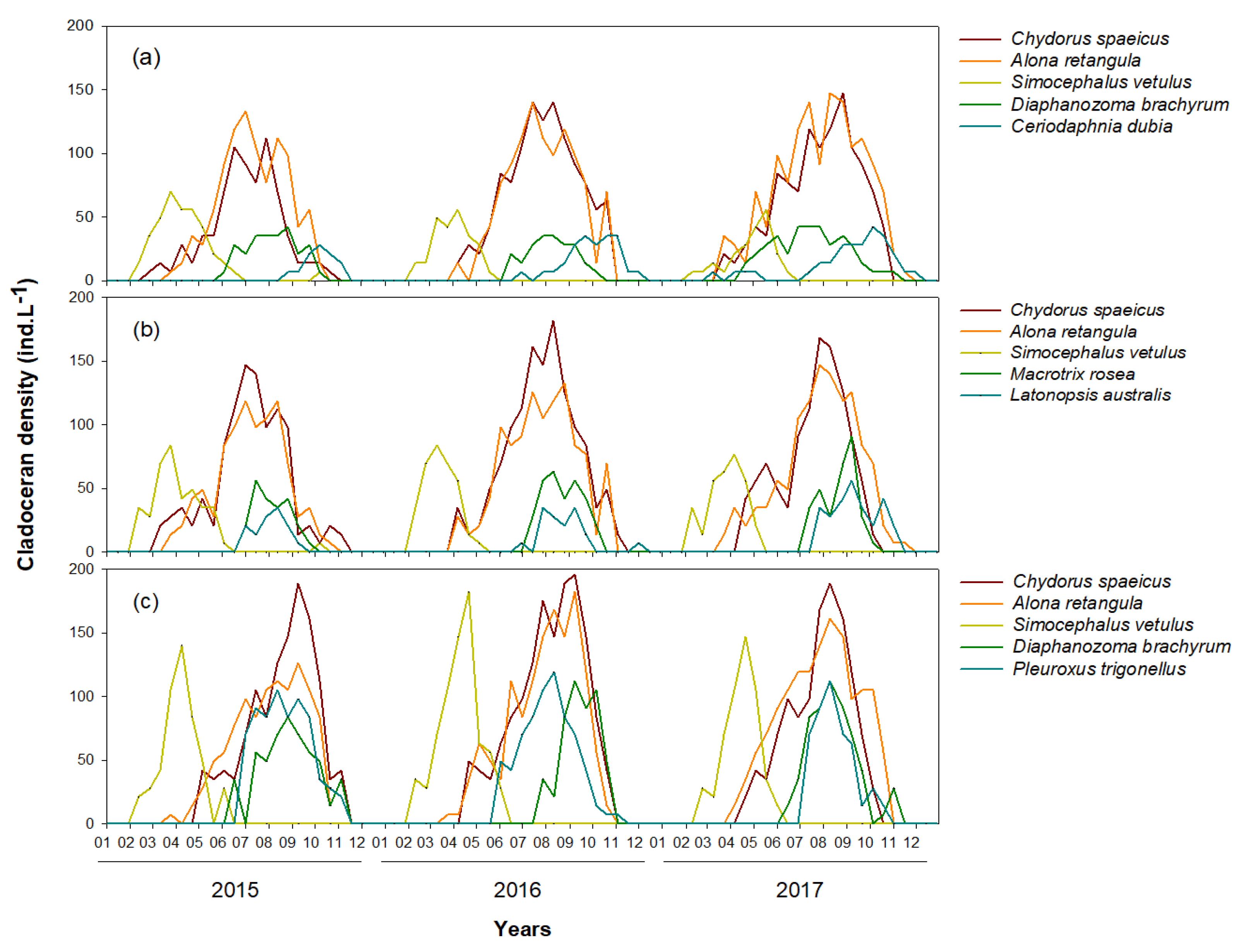 Water 14 03781 g002 Water 14 03781 g002