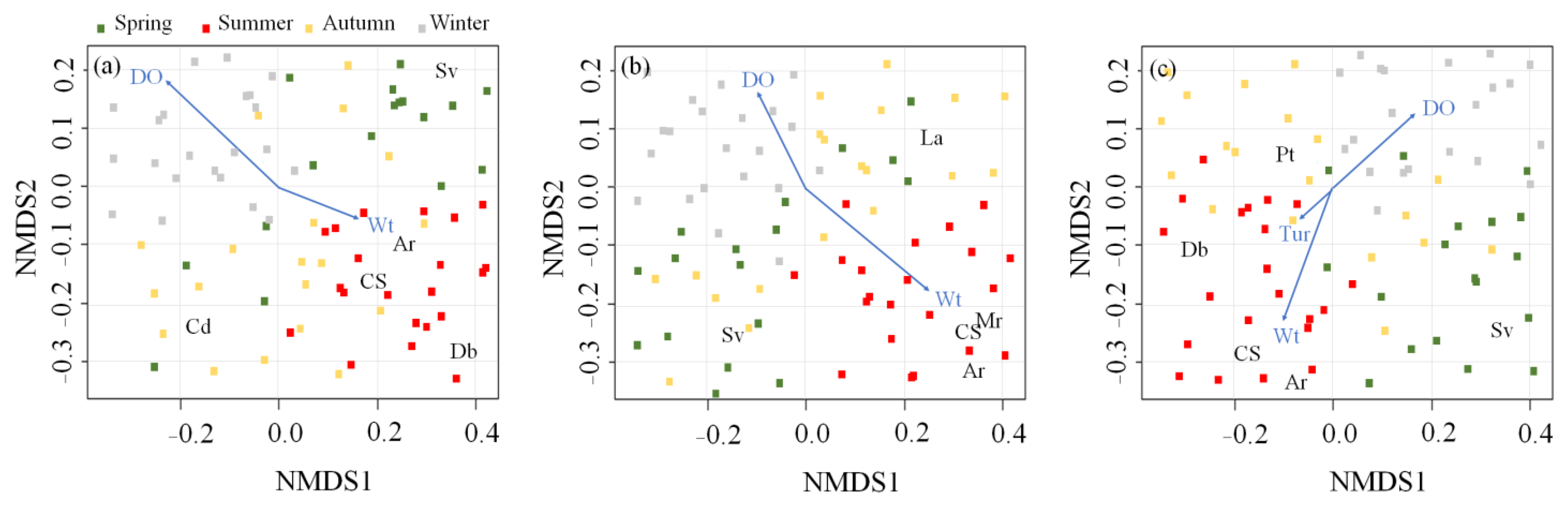 Water 14 03781 g003 Water 14 03781 g003