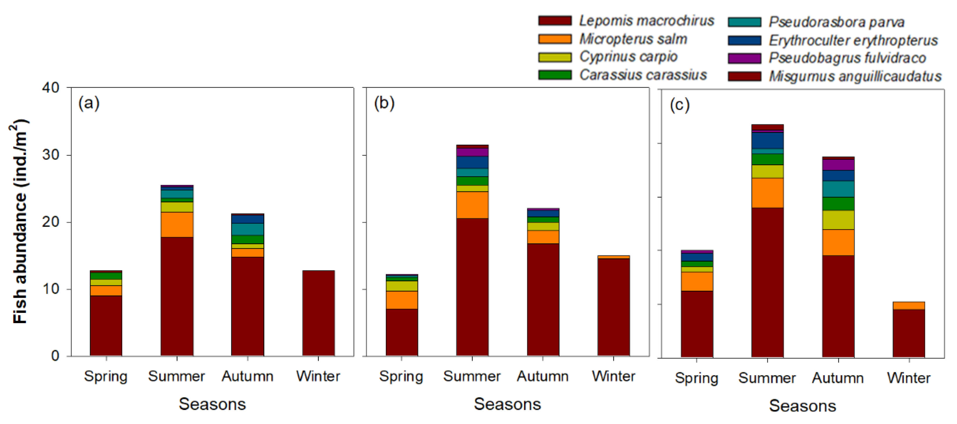 Water 14 03781 g005 Water 14 03781 g005