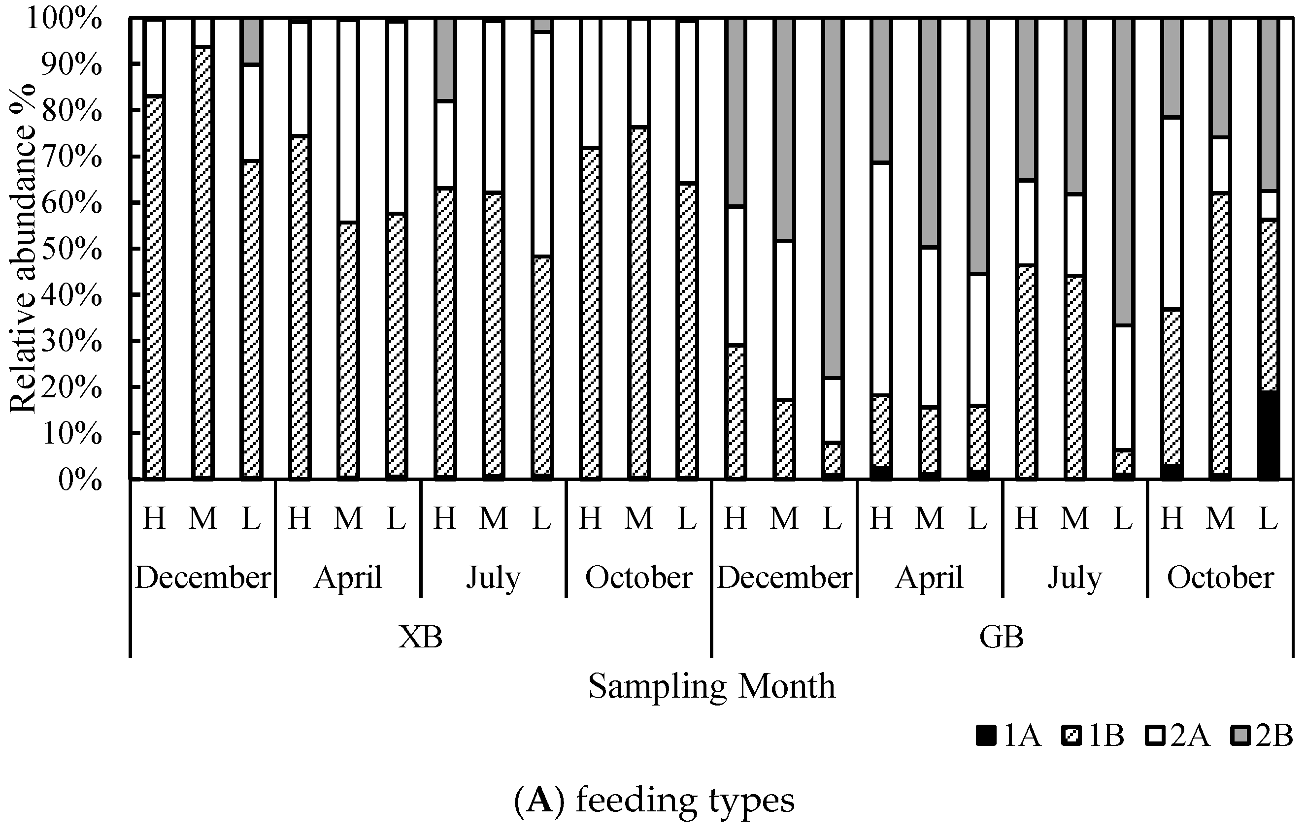Water 14 03788 g005a Water 14 03788 g005a