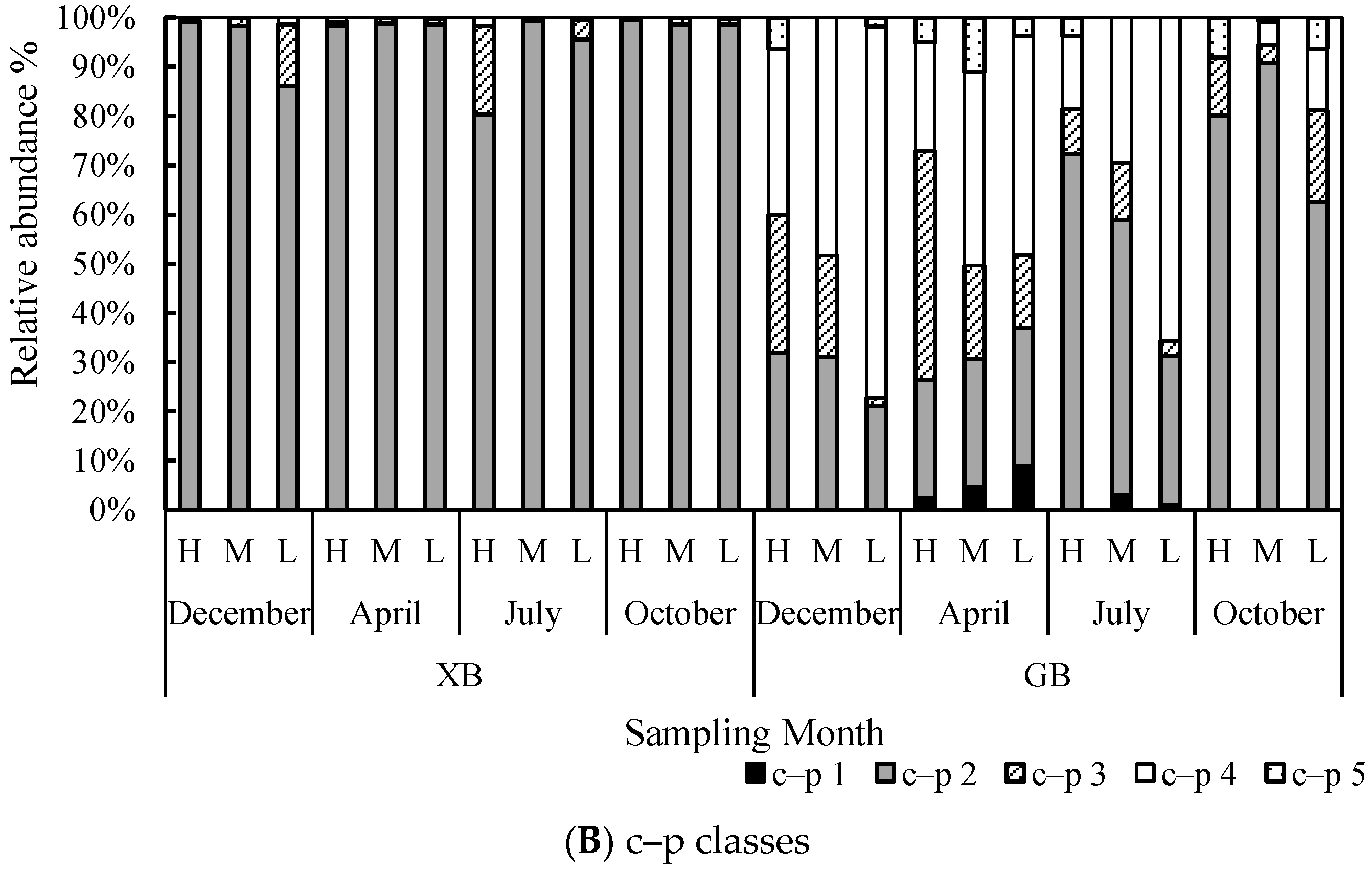 Water 14 03788 g005b Water 14 03788 g005b