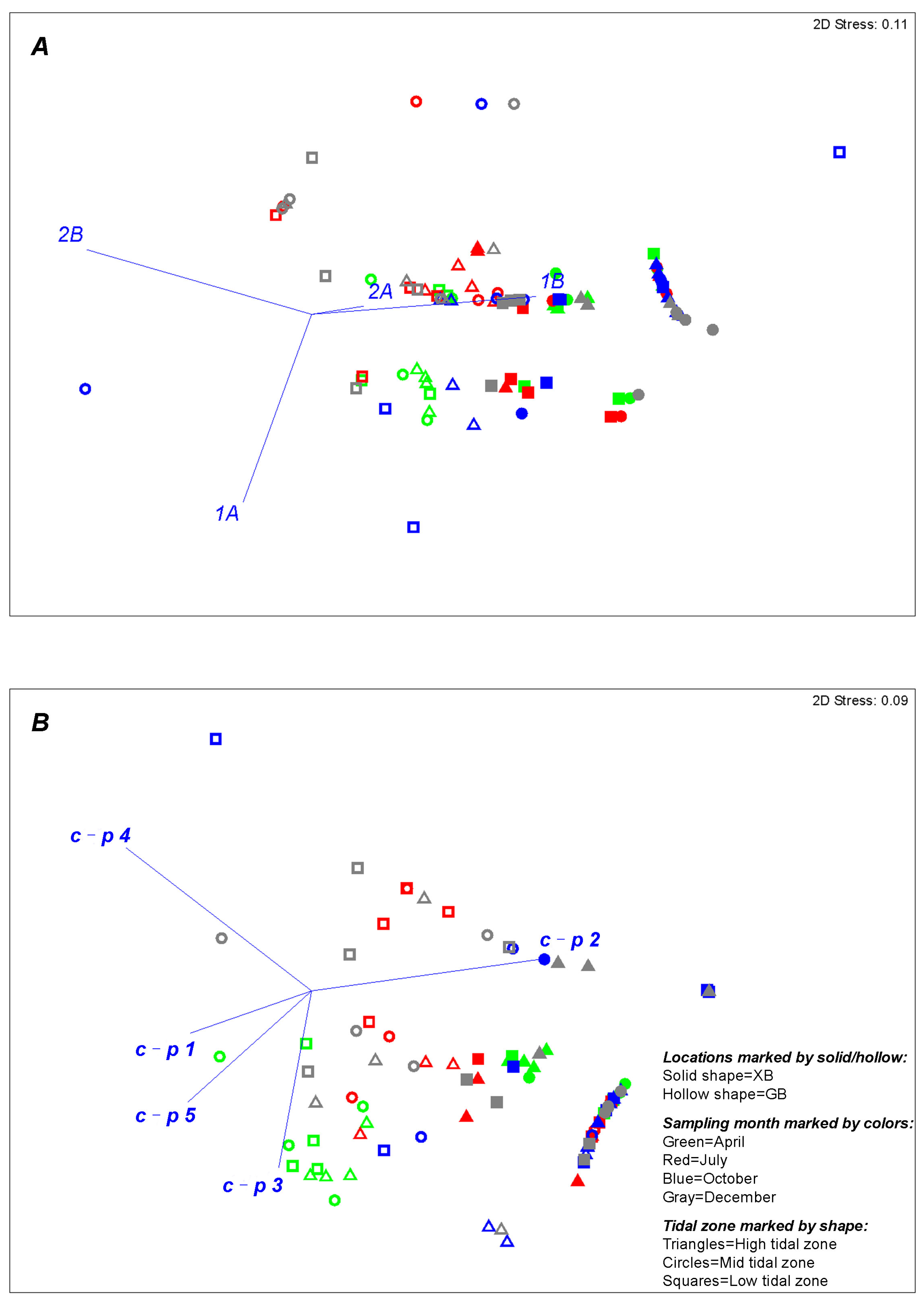 Water 14 03788 g006 Water 14 03788 g006