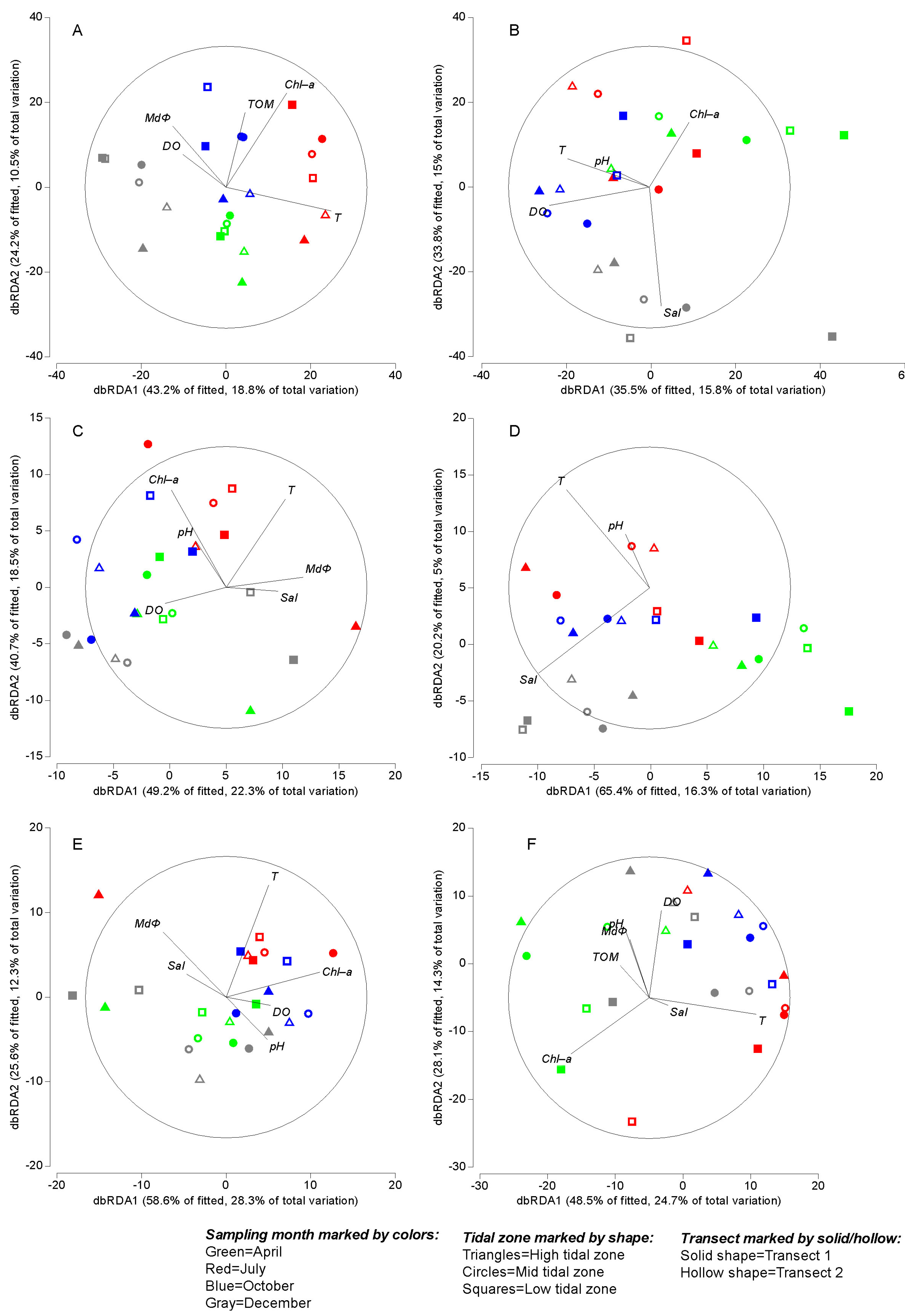 Water 14 03788 g007 Water 14 03788 g007