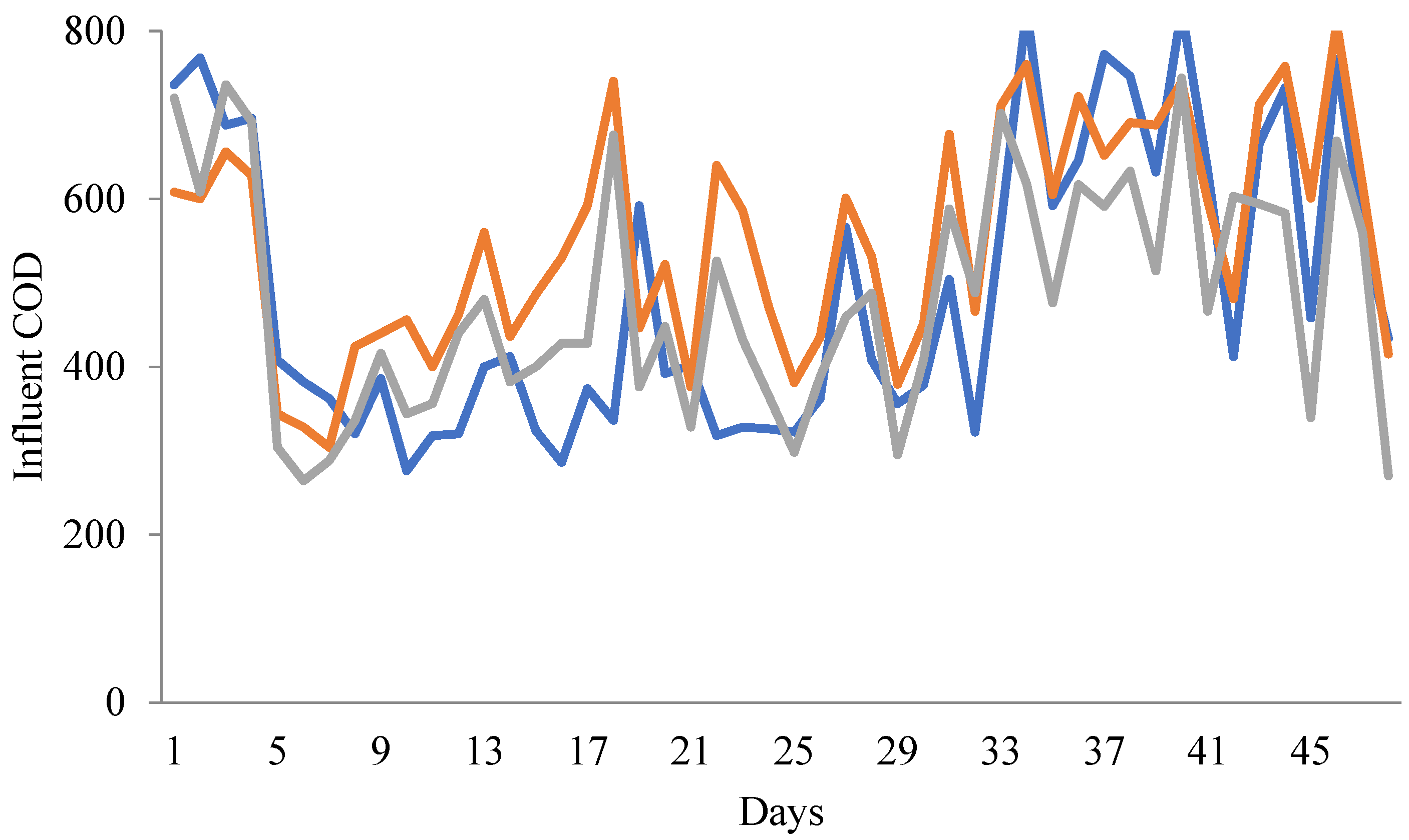 Water 14 03789 g009 Water 14 03789 g009