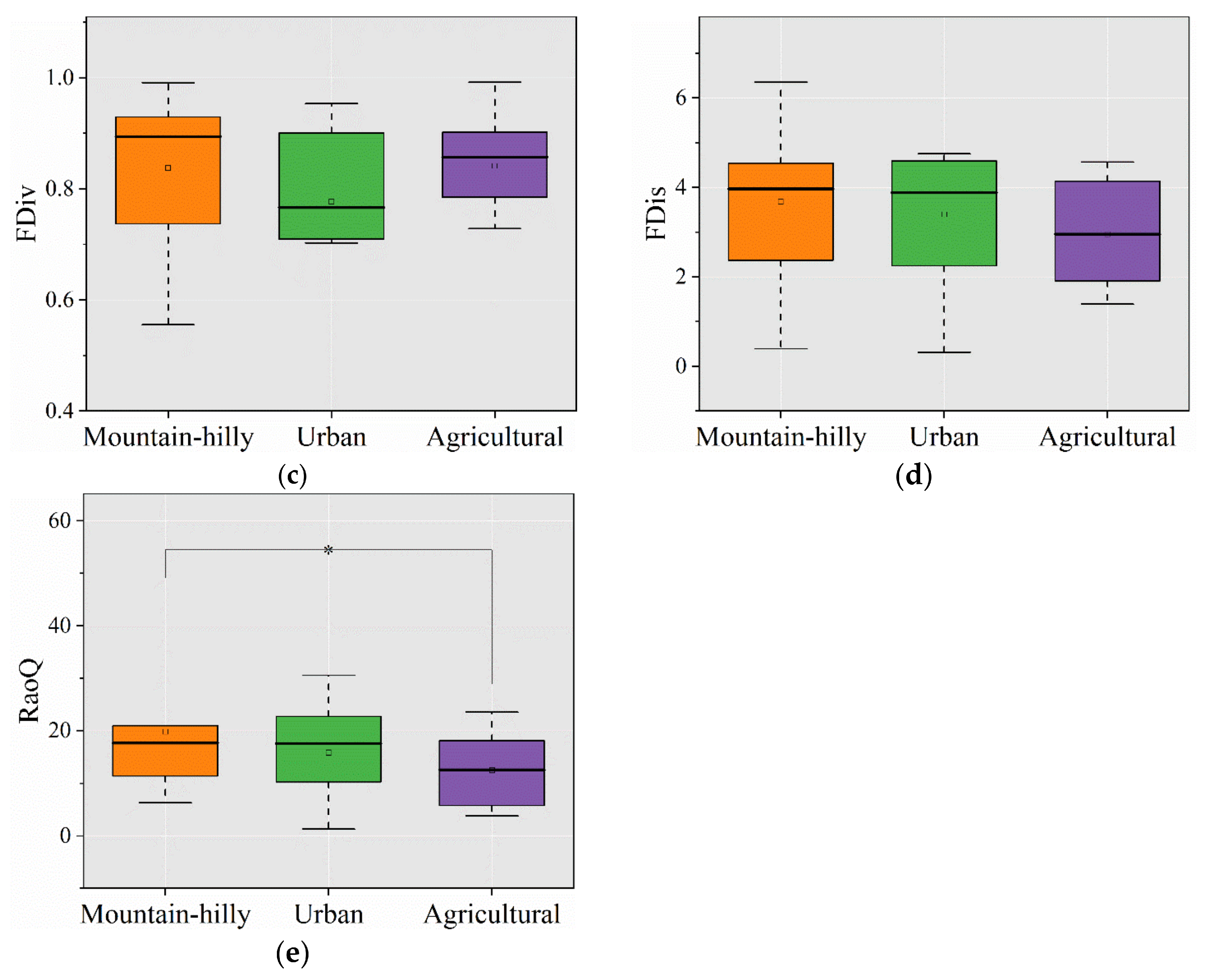 Water 14 03793 g003b