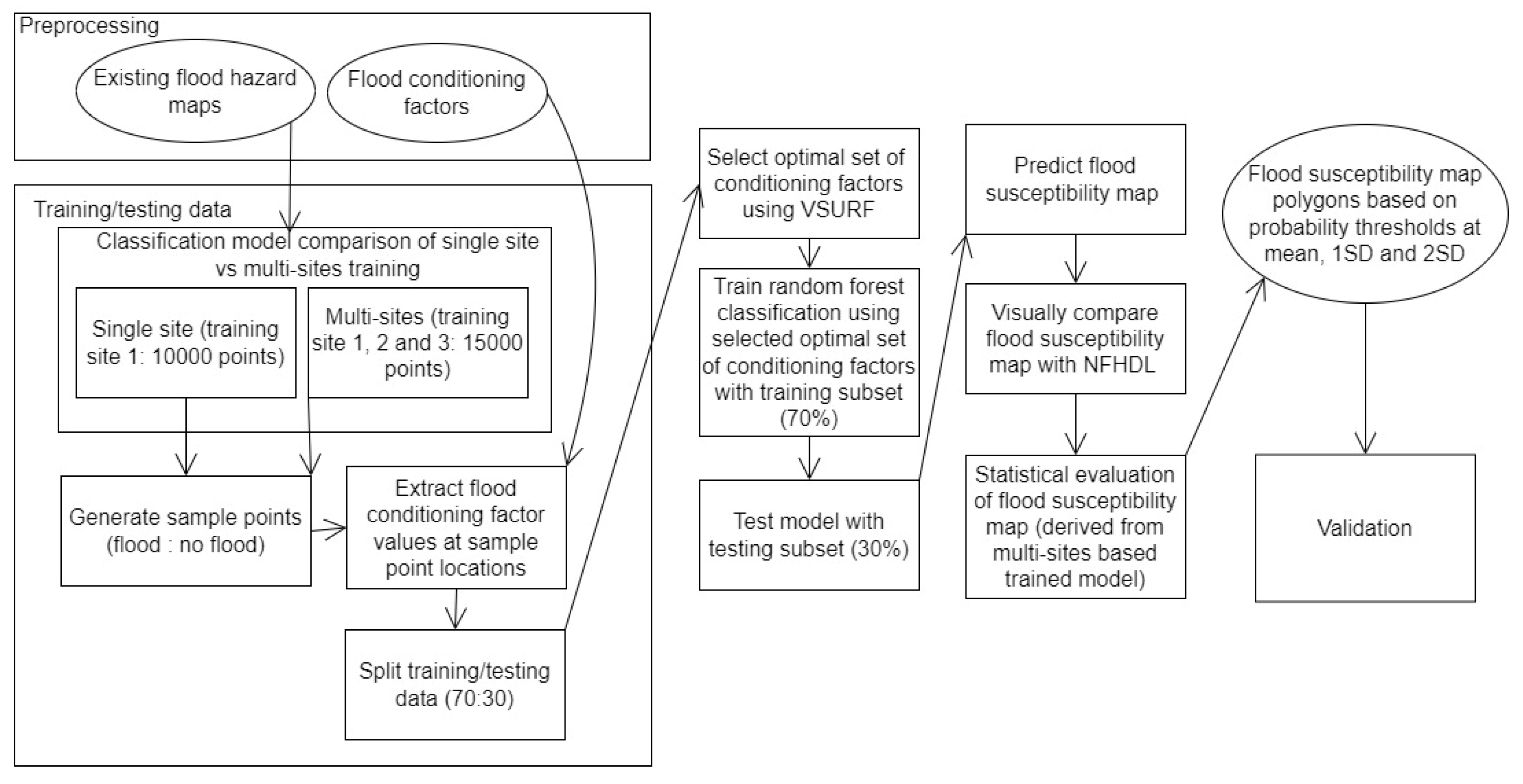 Water 14 03801 g004 Water 14 03801 g004