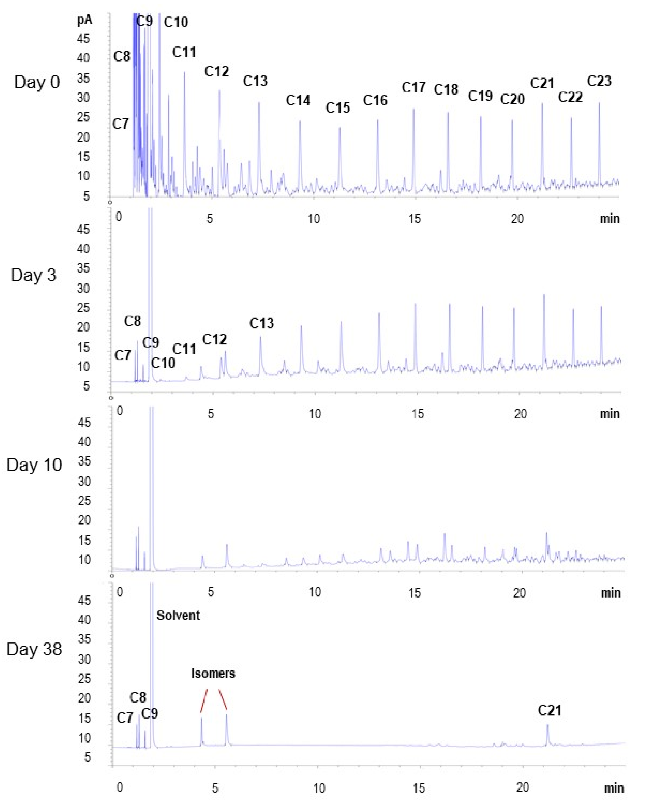 Water 14 03802 g005 Water 14 03802 g005