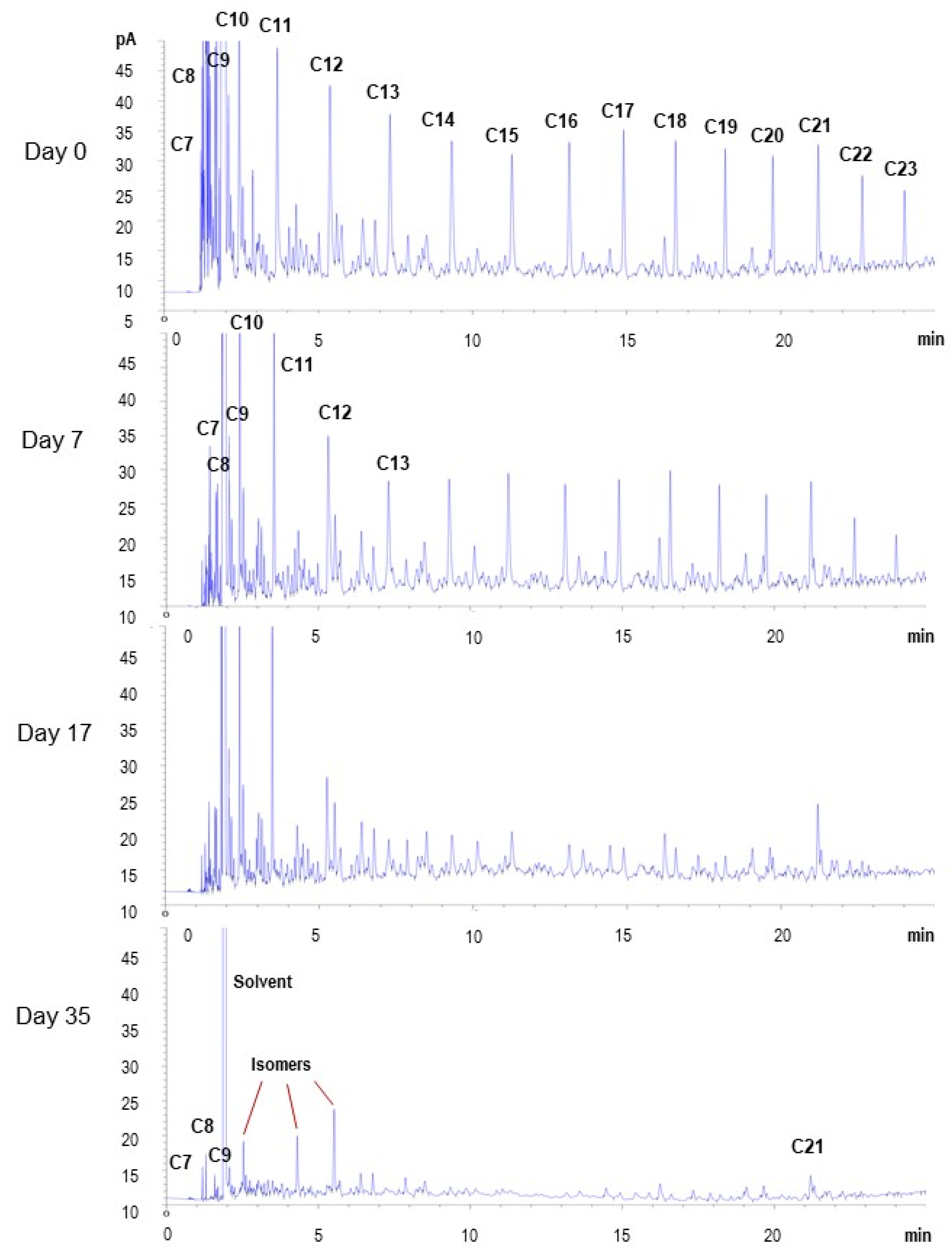 Water 14 03802 g006 Water 14 03802 g006